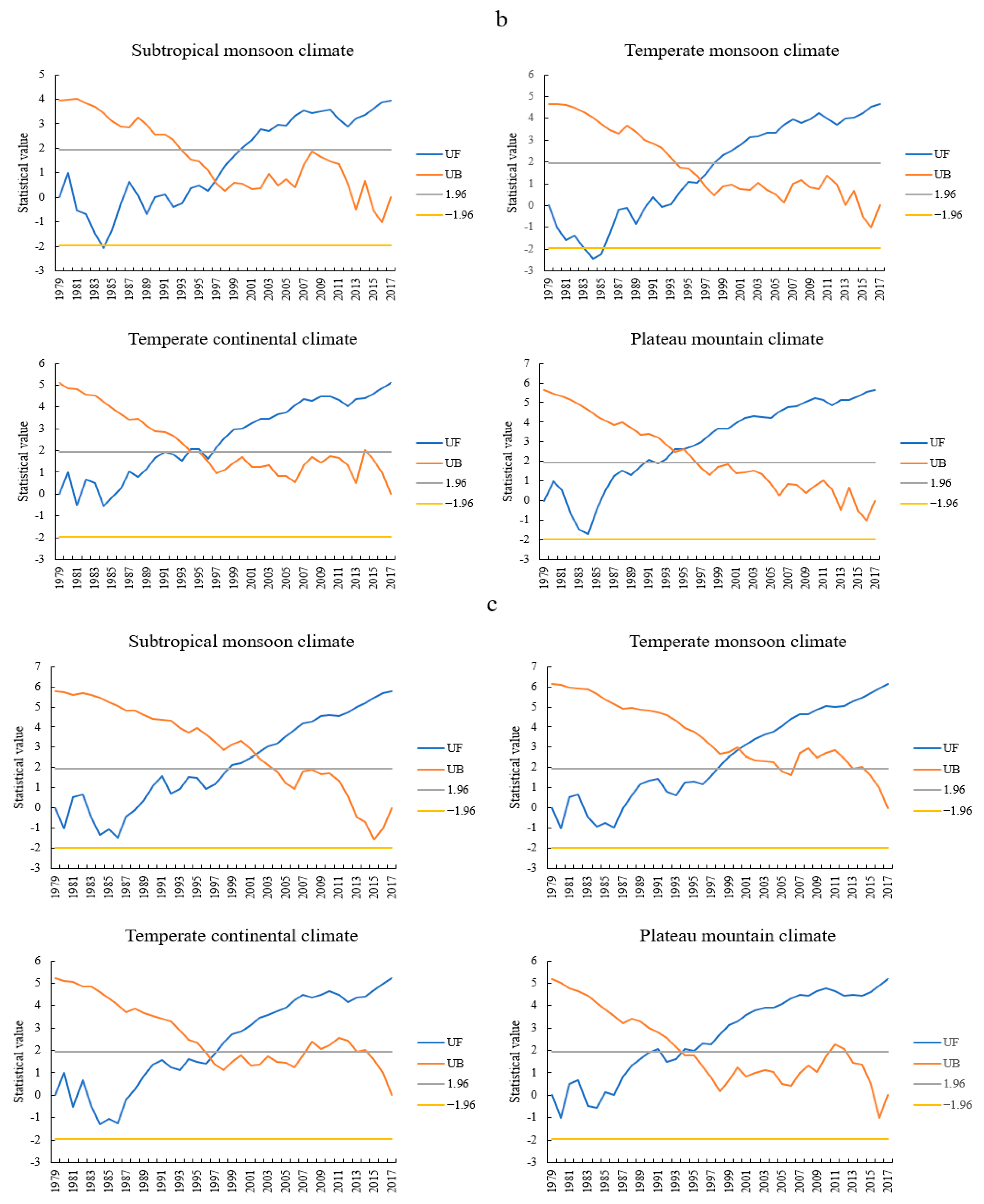 Atmosphere 13 00728 g004b