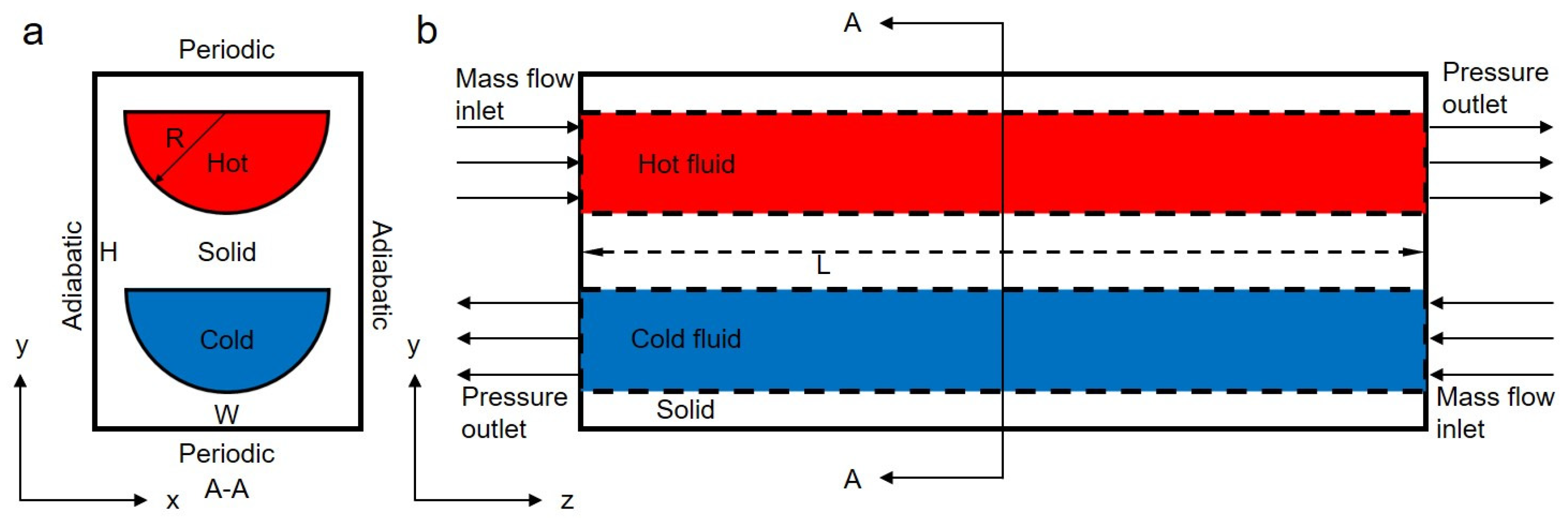 Atmosphere 13 00730 g001 550