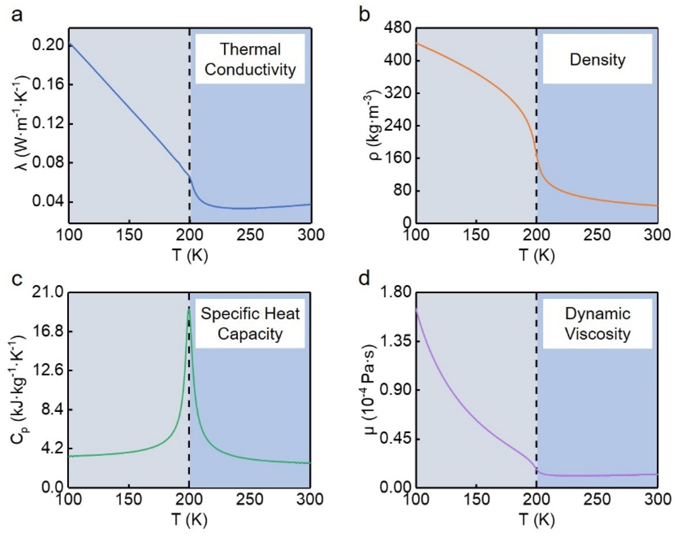 Atmosphere 13 00730 g003 550