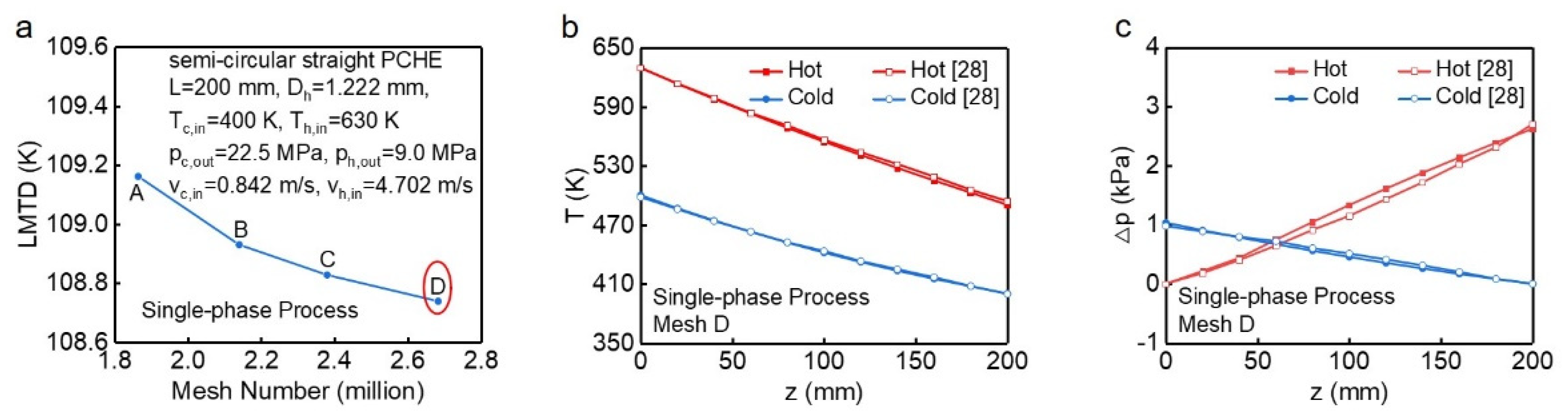 Atmosphere 13 00730 g004 550