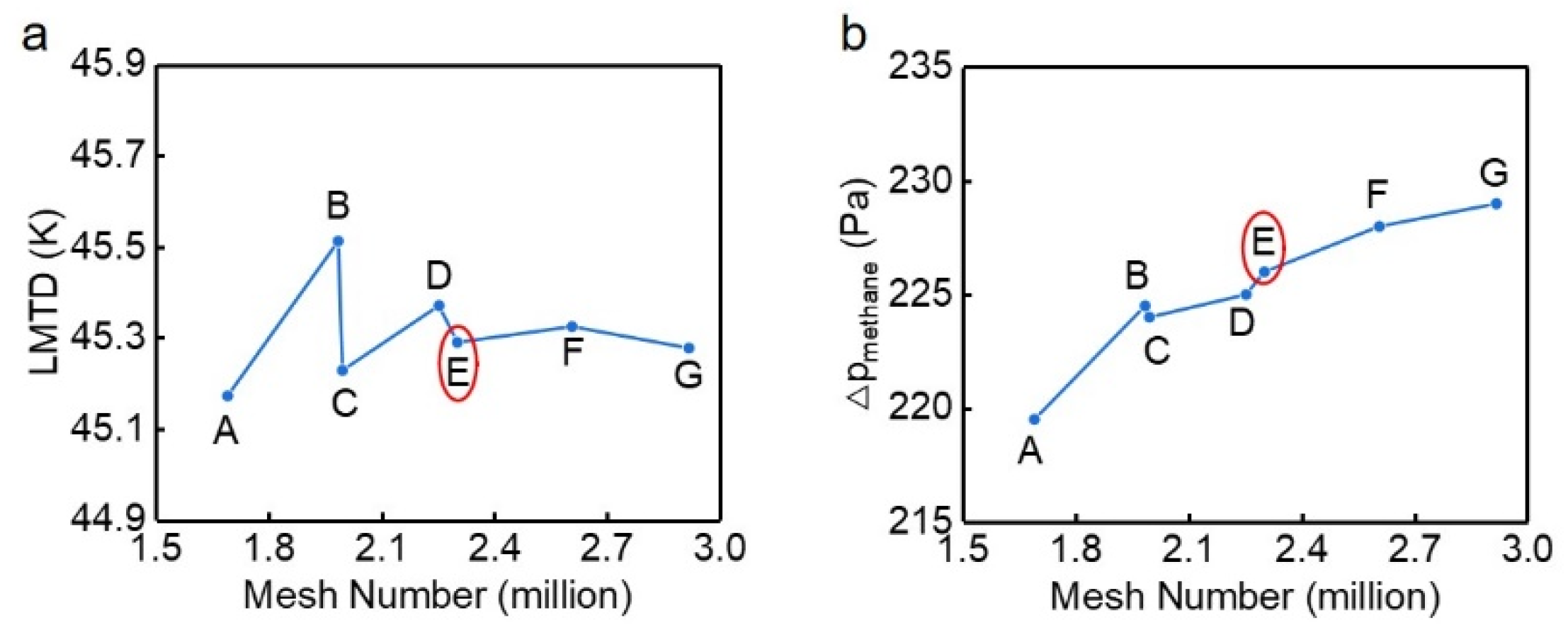 Atmosphere 13 00730 g005 550