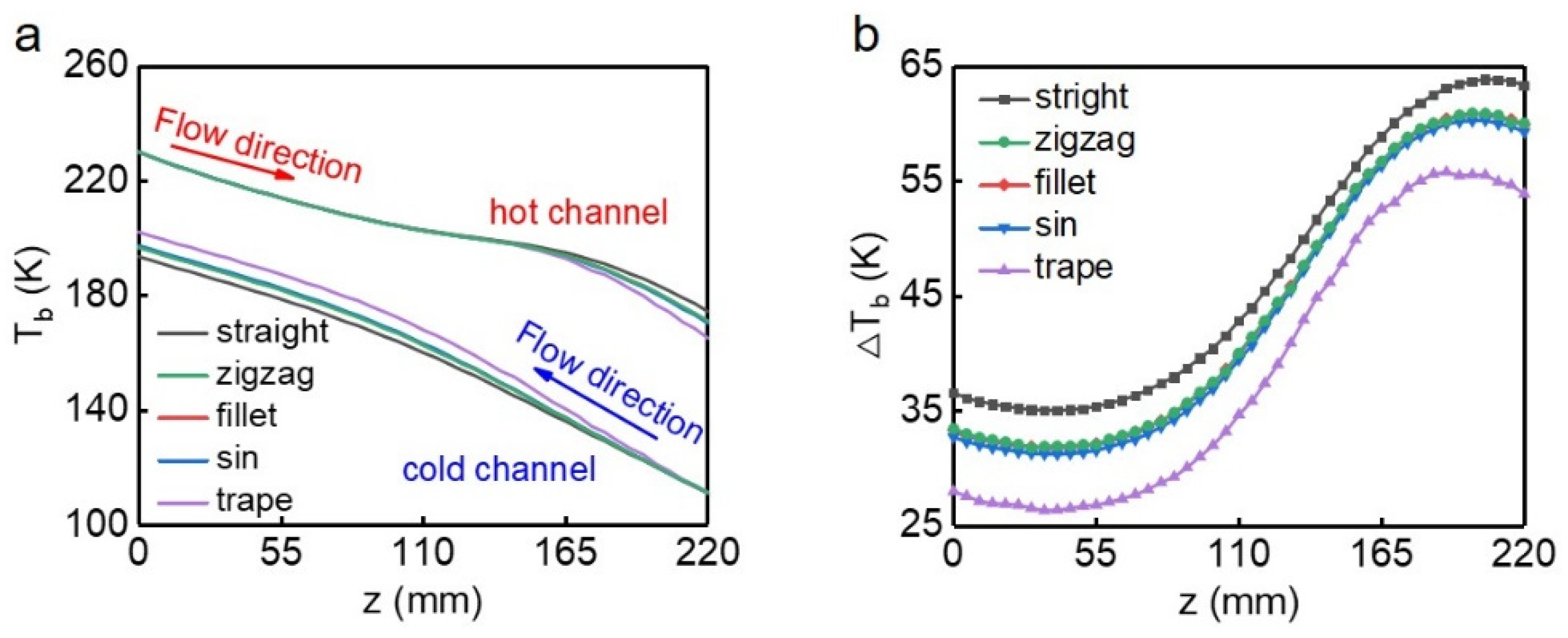 Atmosphere 13 00730 g006 550