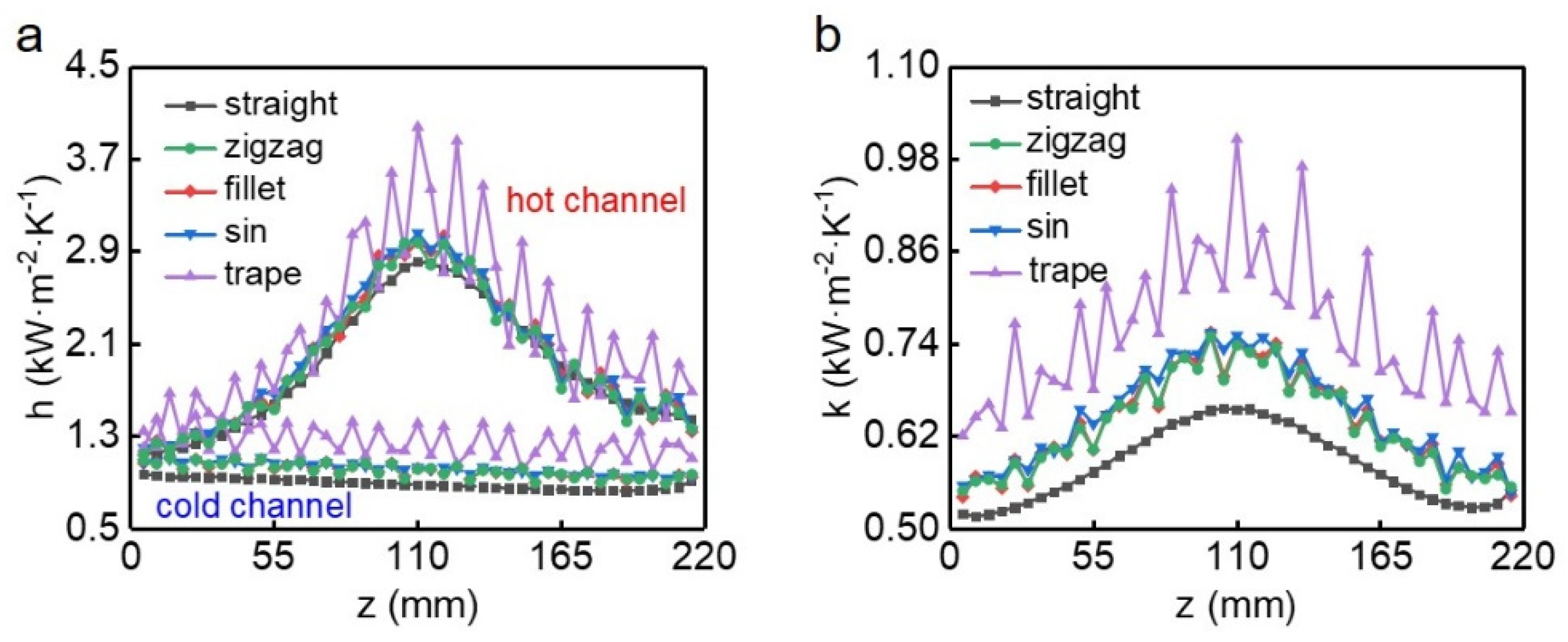 Atmosphere 13 00730 g007 550