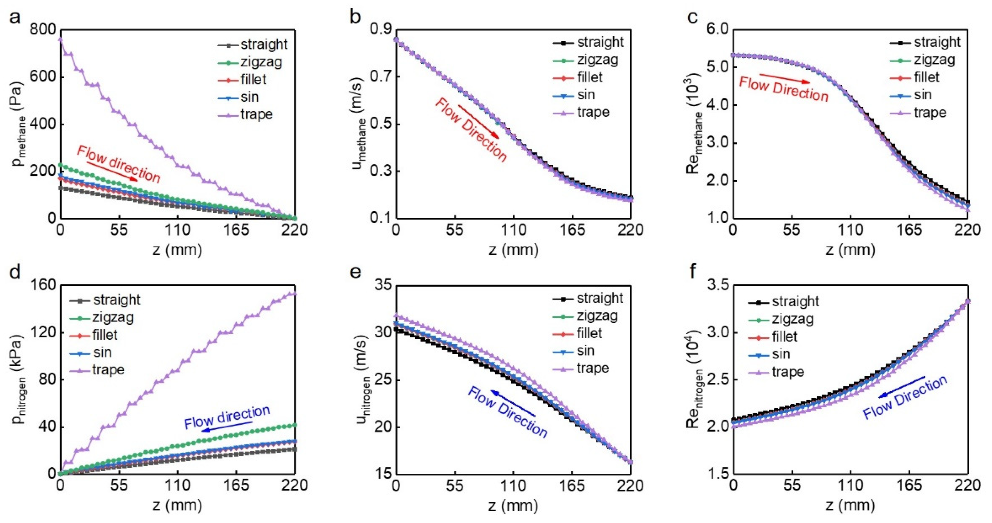 Atmosphere 13 00730 g008 550