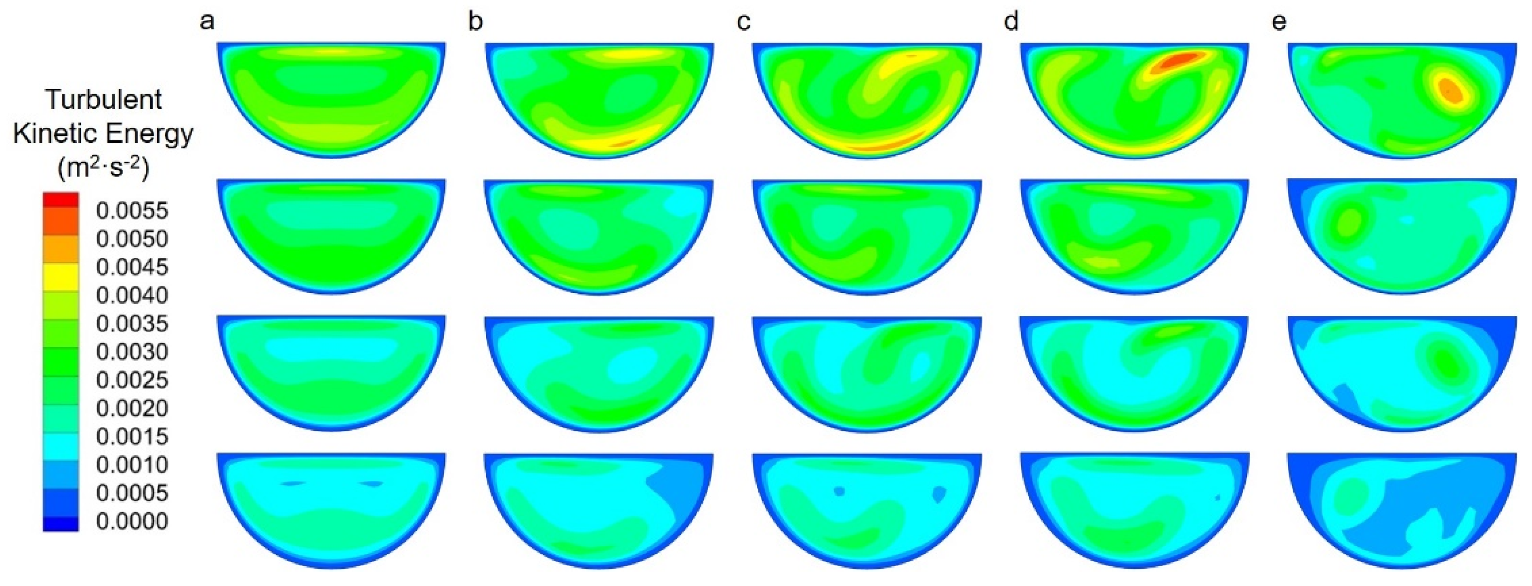 Atmosphere 13 00730 g009 550