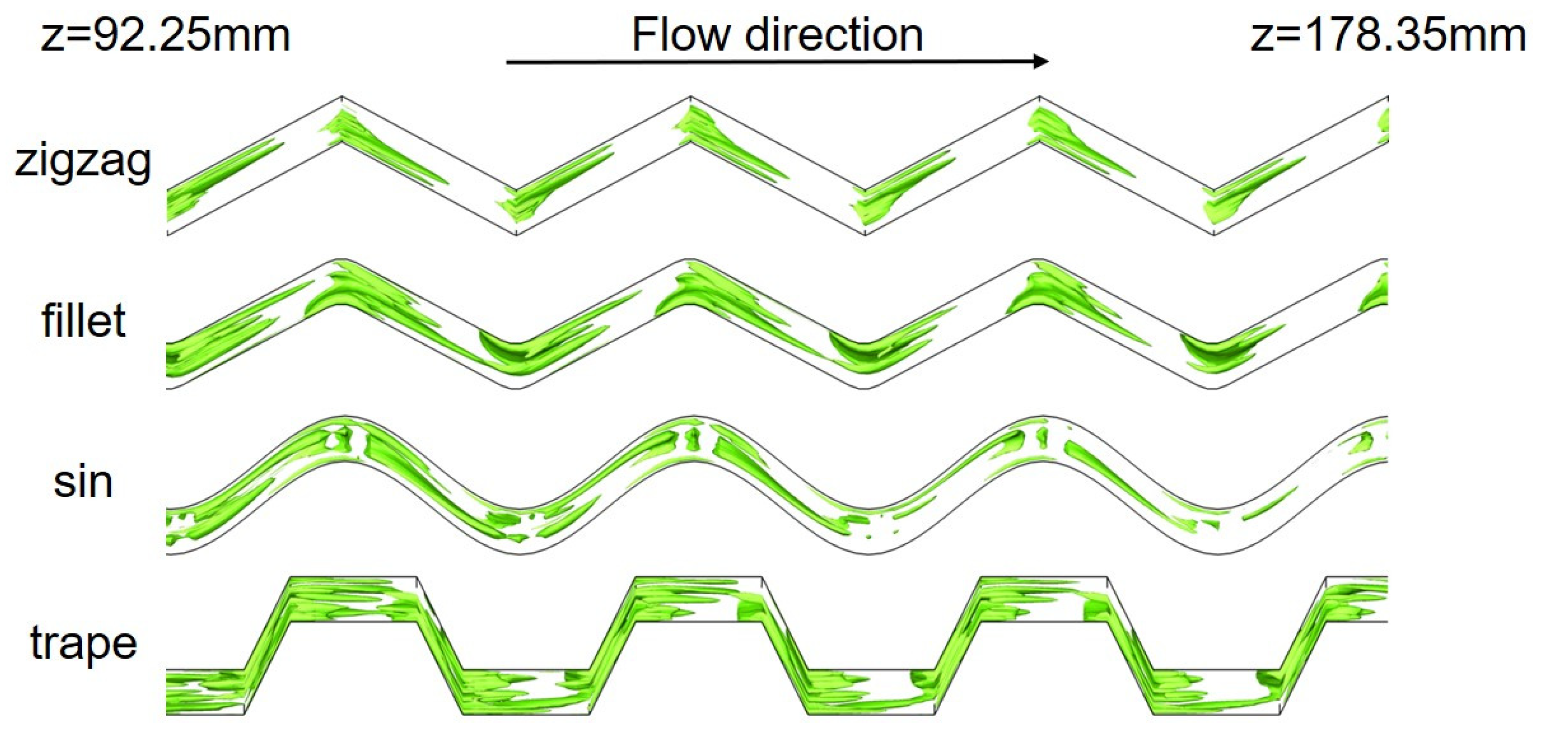 Atmosphere 13 00730 g010 550