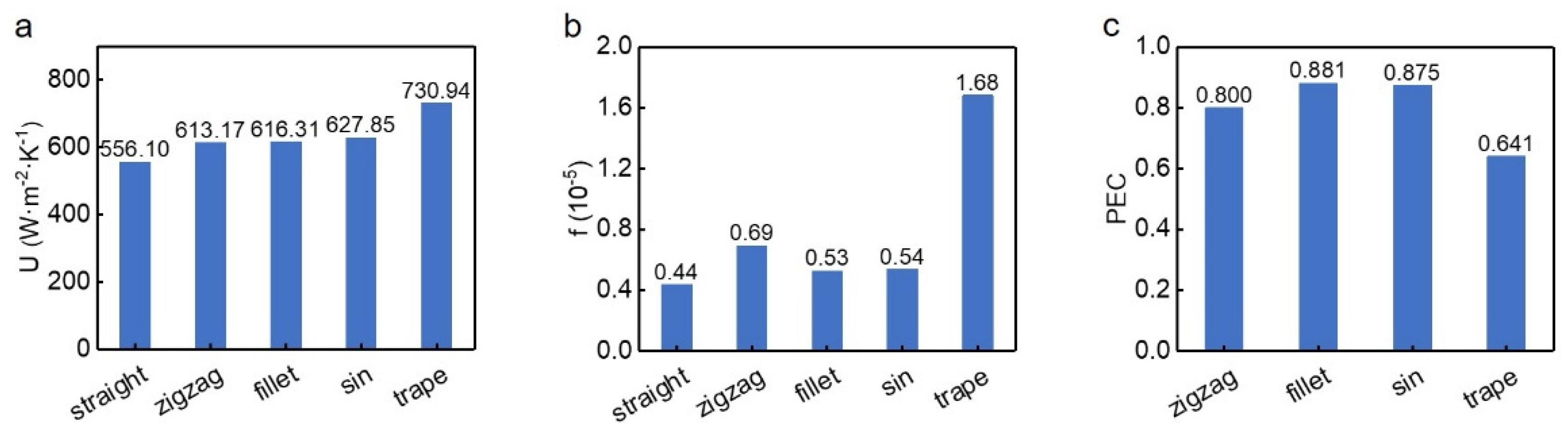 Atmosphere 13 00730 g011 550