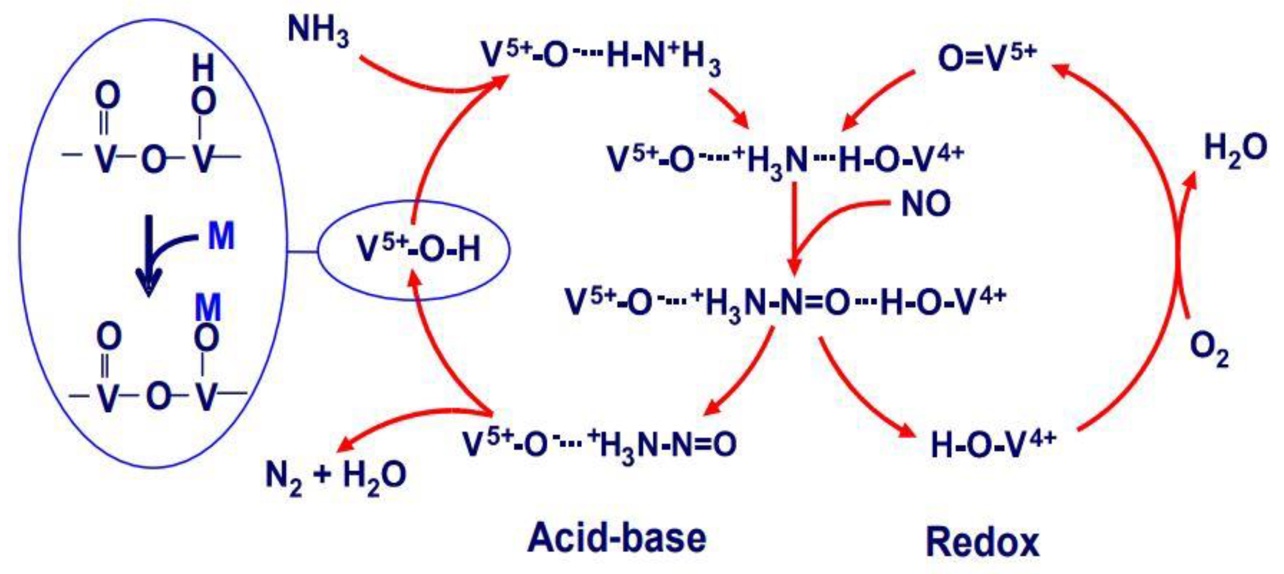 Atmosphere 13 00731 g009