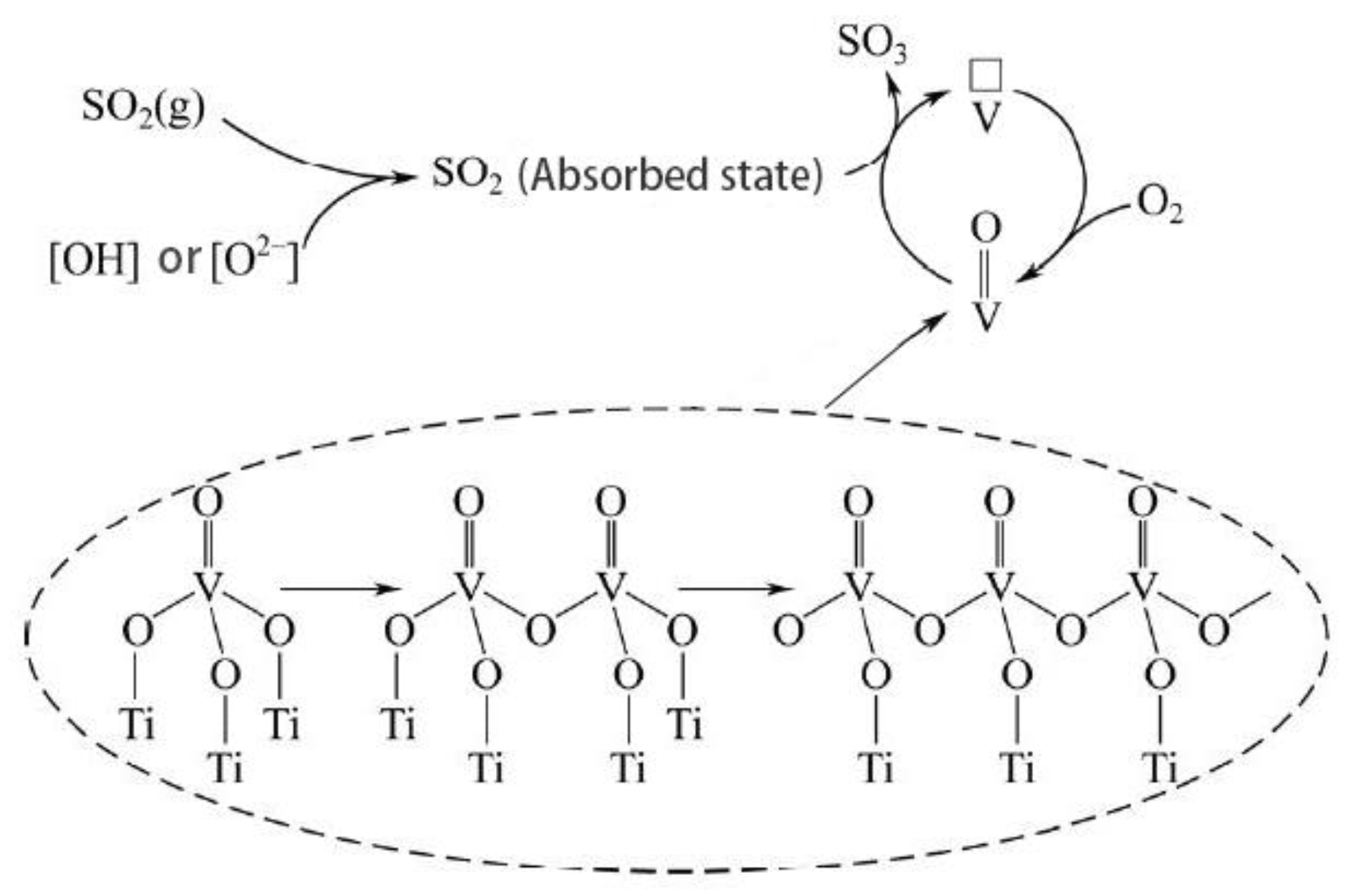Atmosphere 13 00731 g010