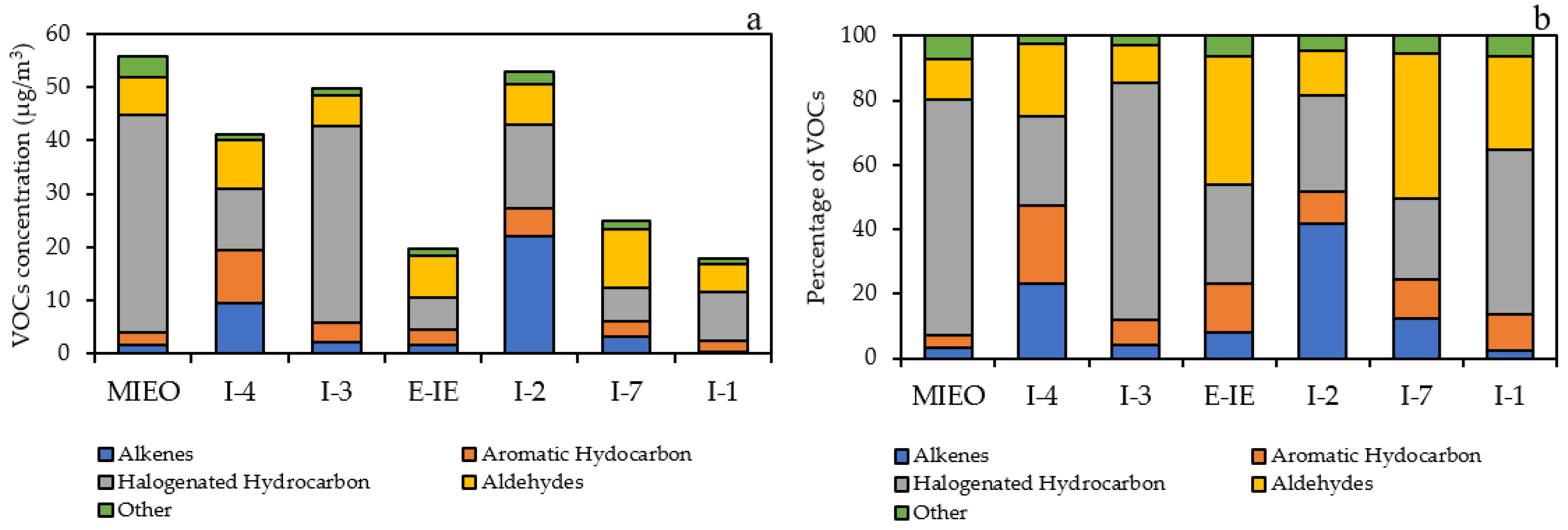 Atmosphere 13 00732 g003