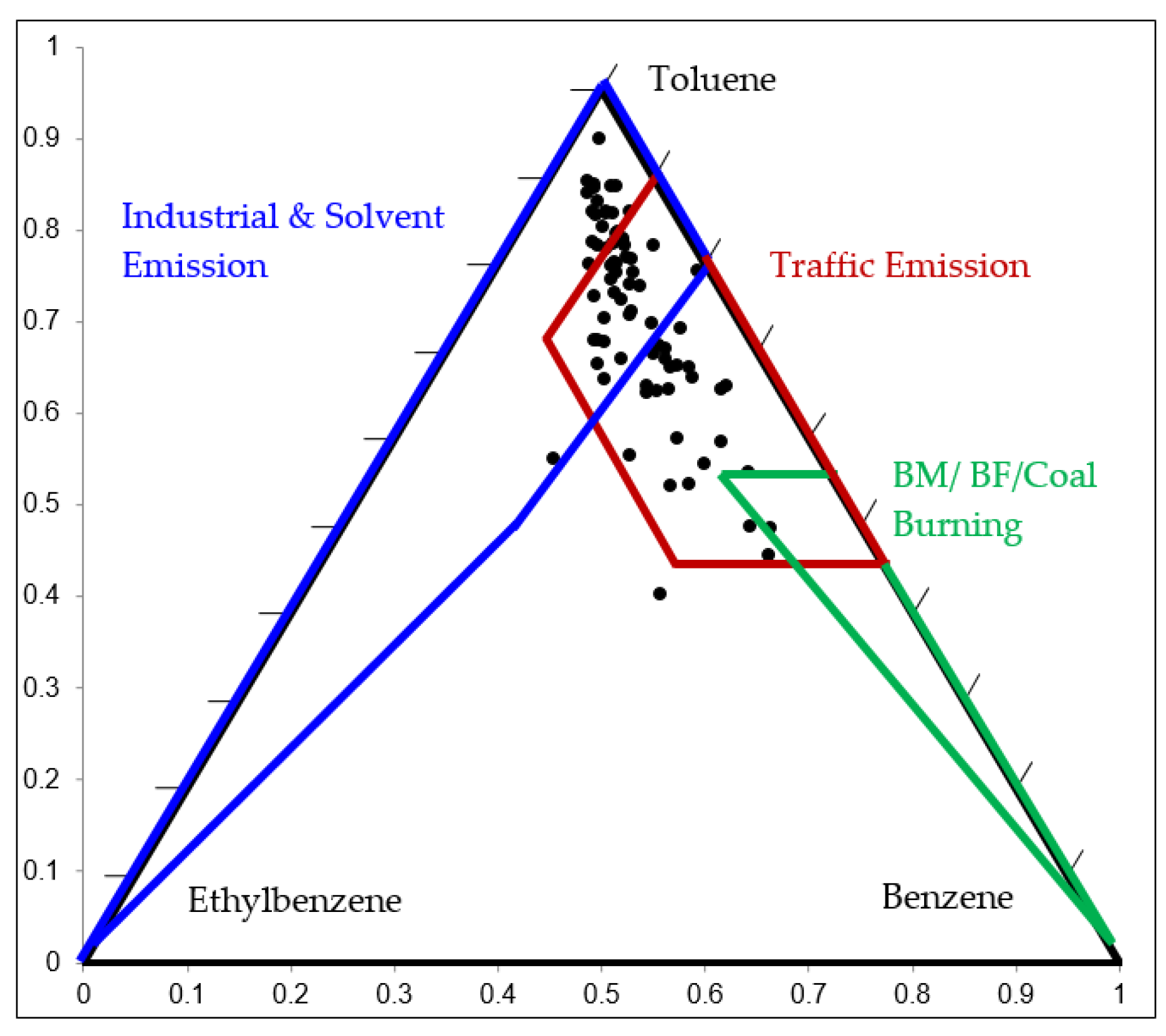 Atmosphere 13 00732 g004