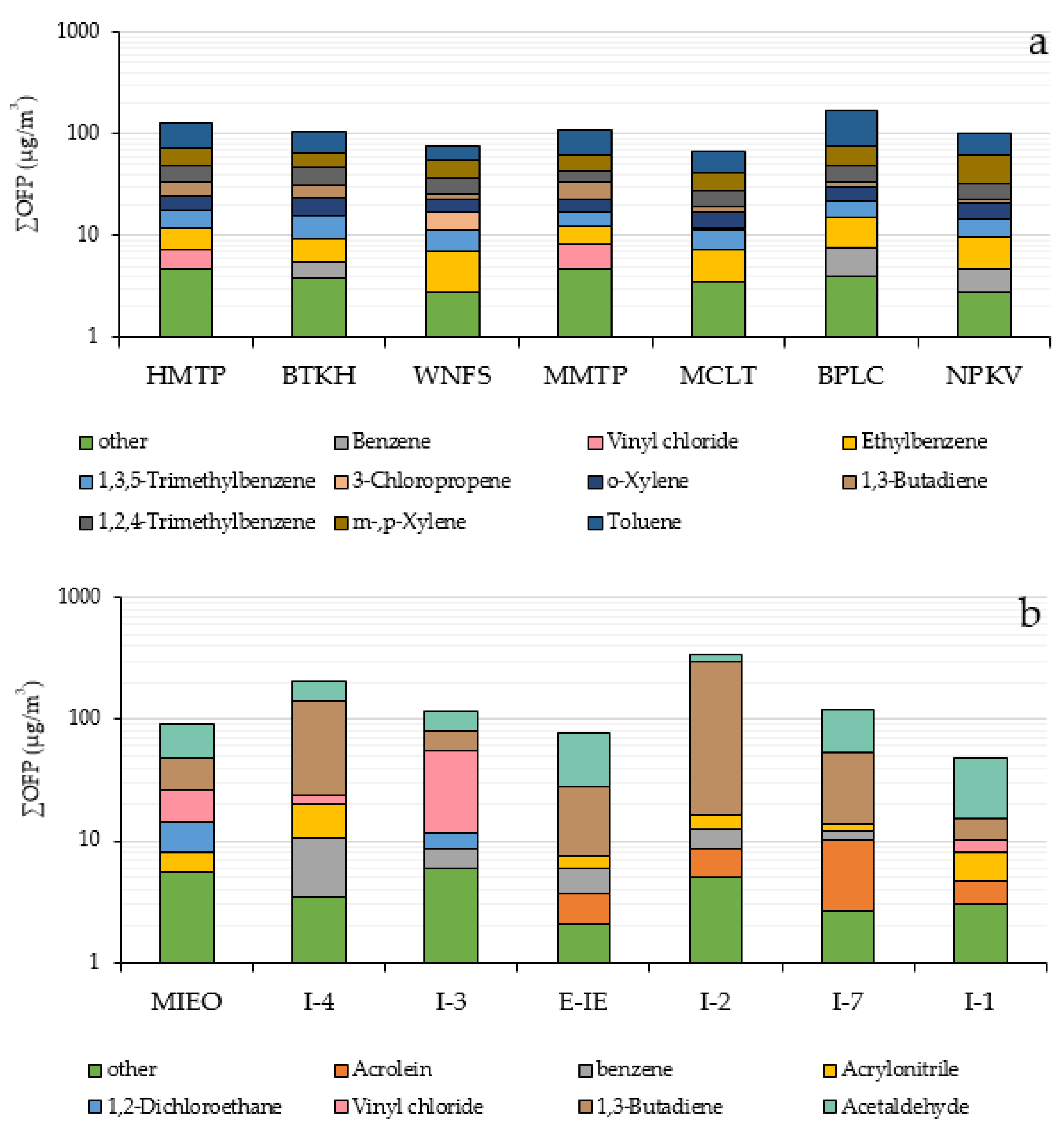 Atmosphere 13 00732 g005