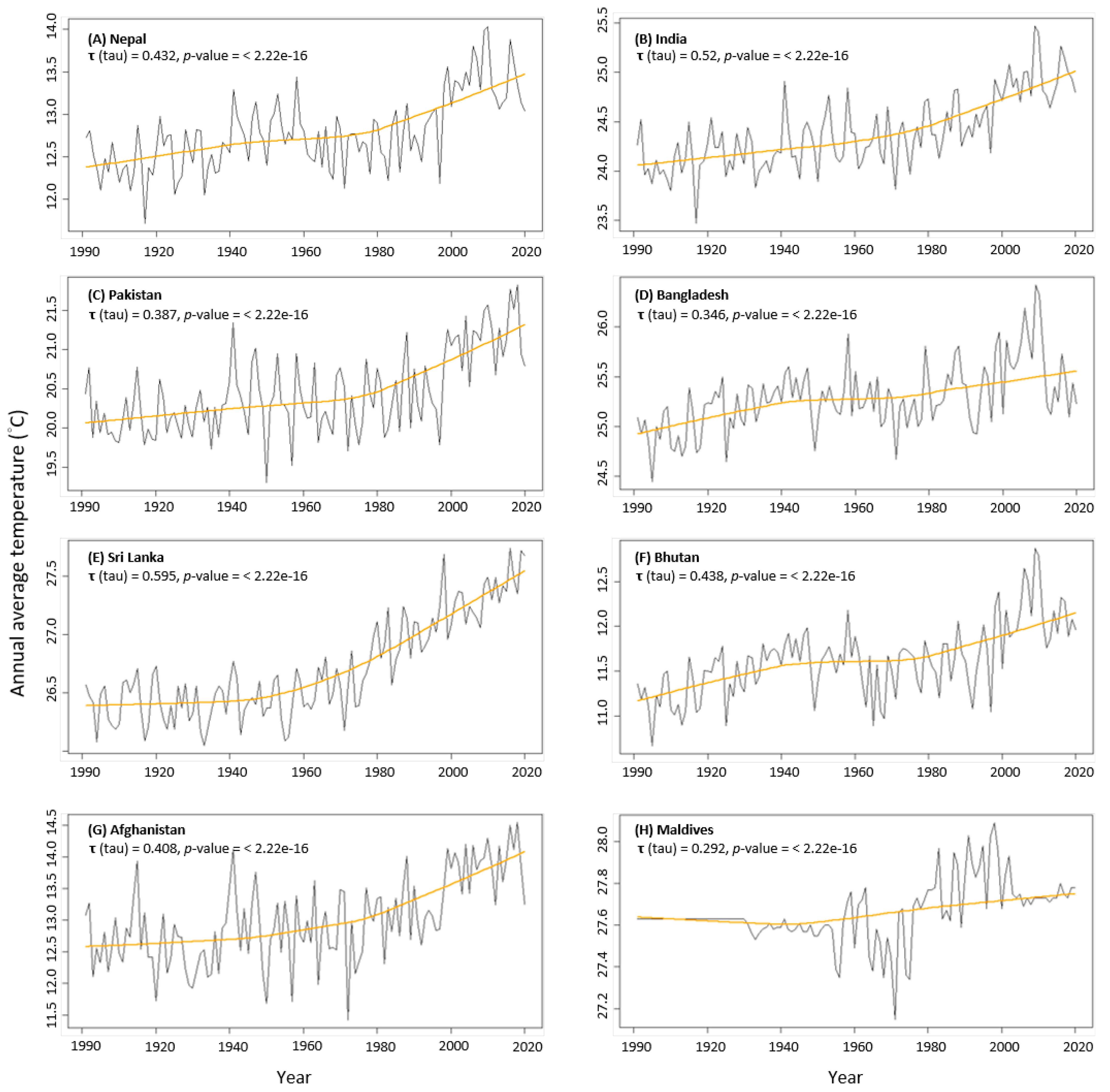 Atmosphere 13 00734 g002