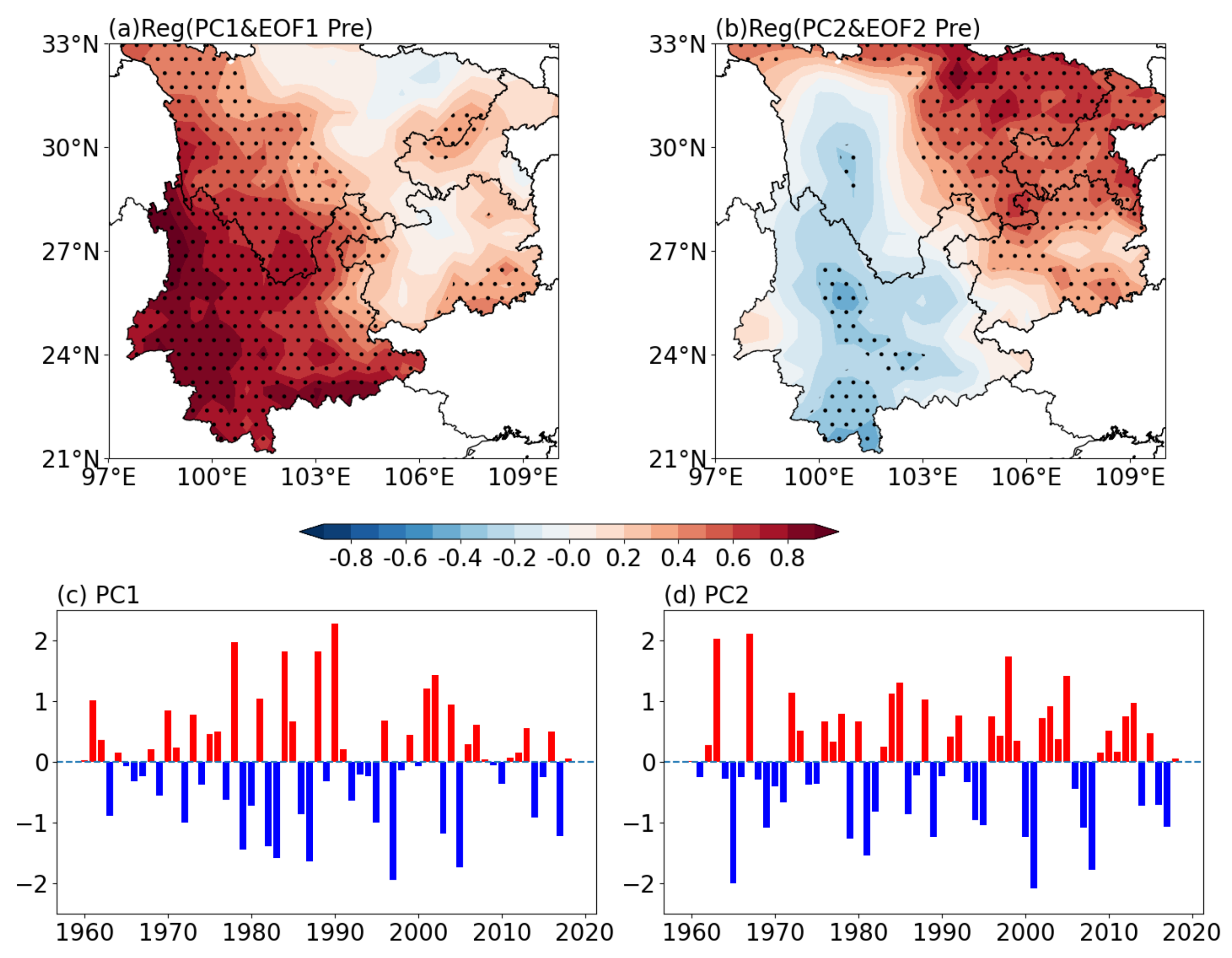 Atmosphere 13 00735 g002 550