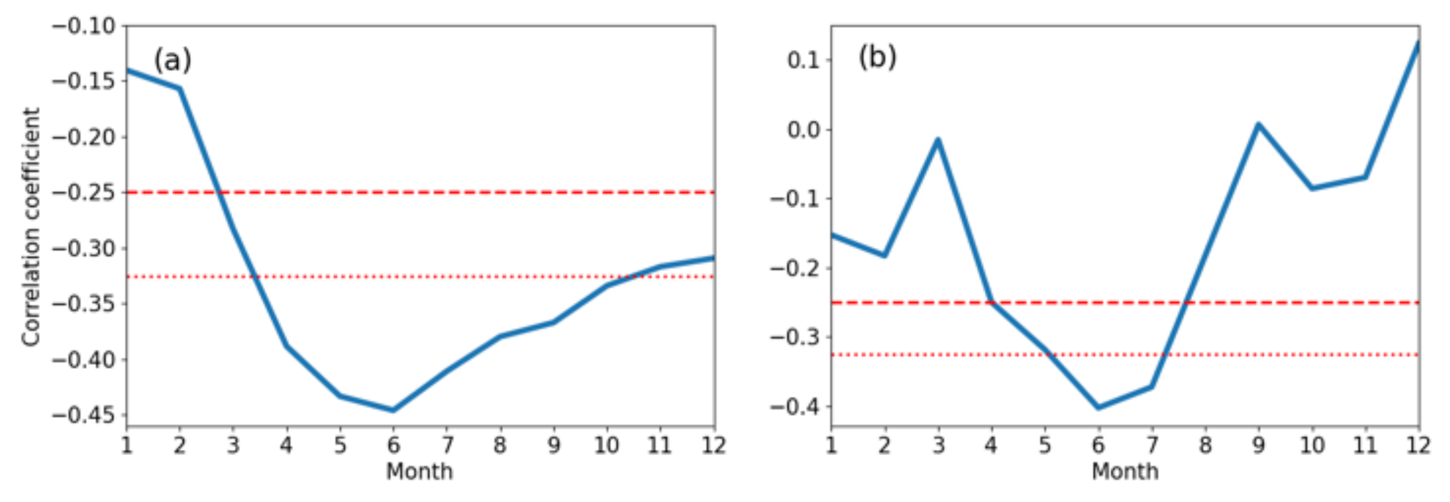 Atmosphere 13 00735 g008 550