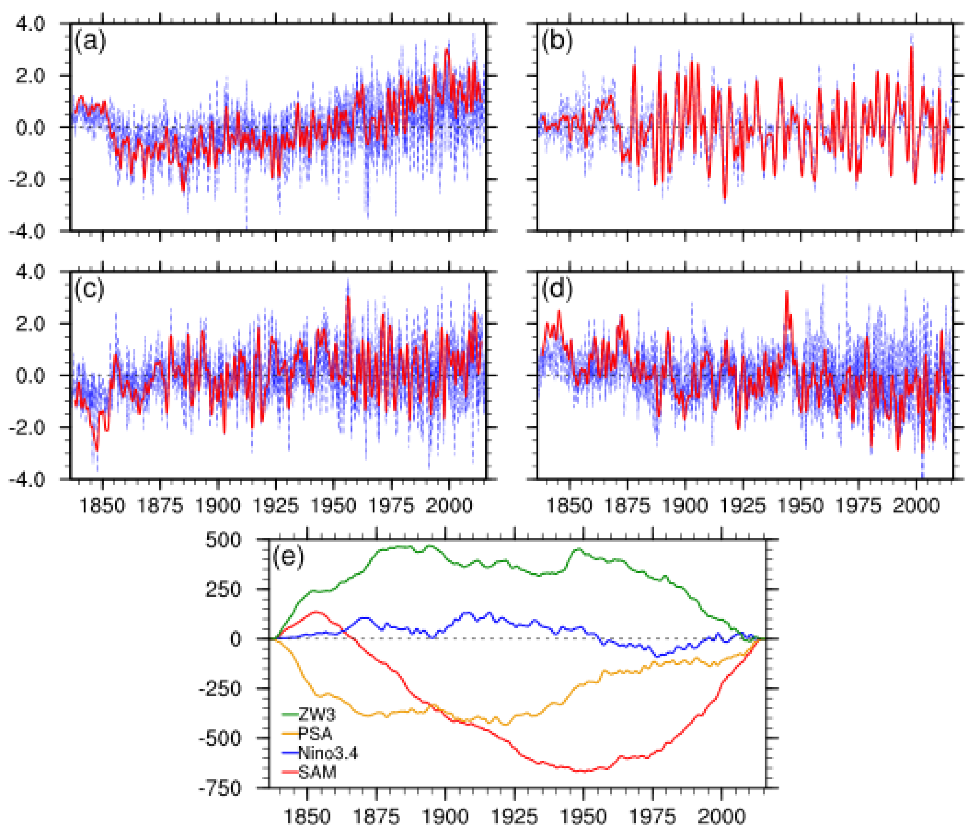 Atmosphere 13 00736 g002