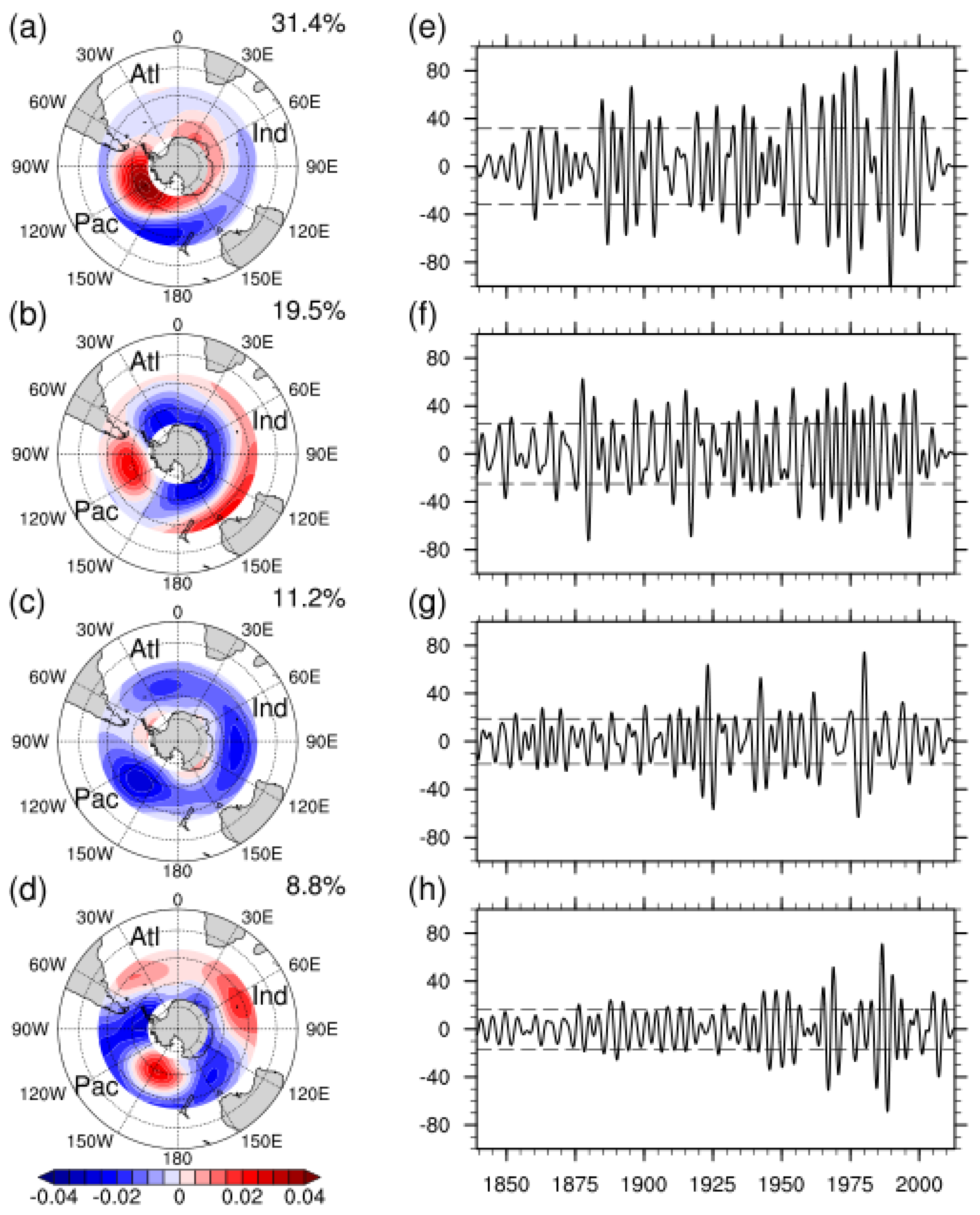 Atmosphere 13 00736 g003