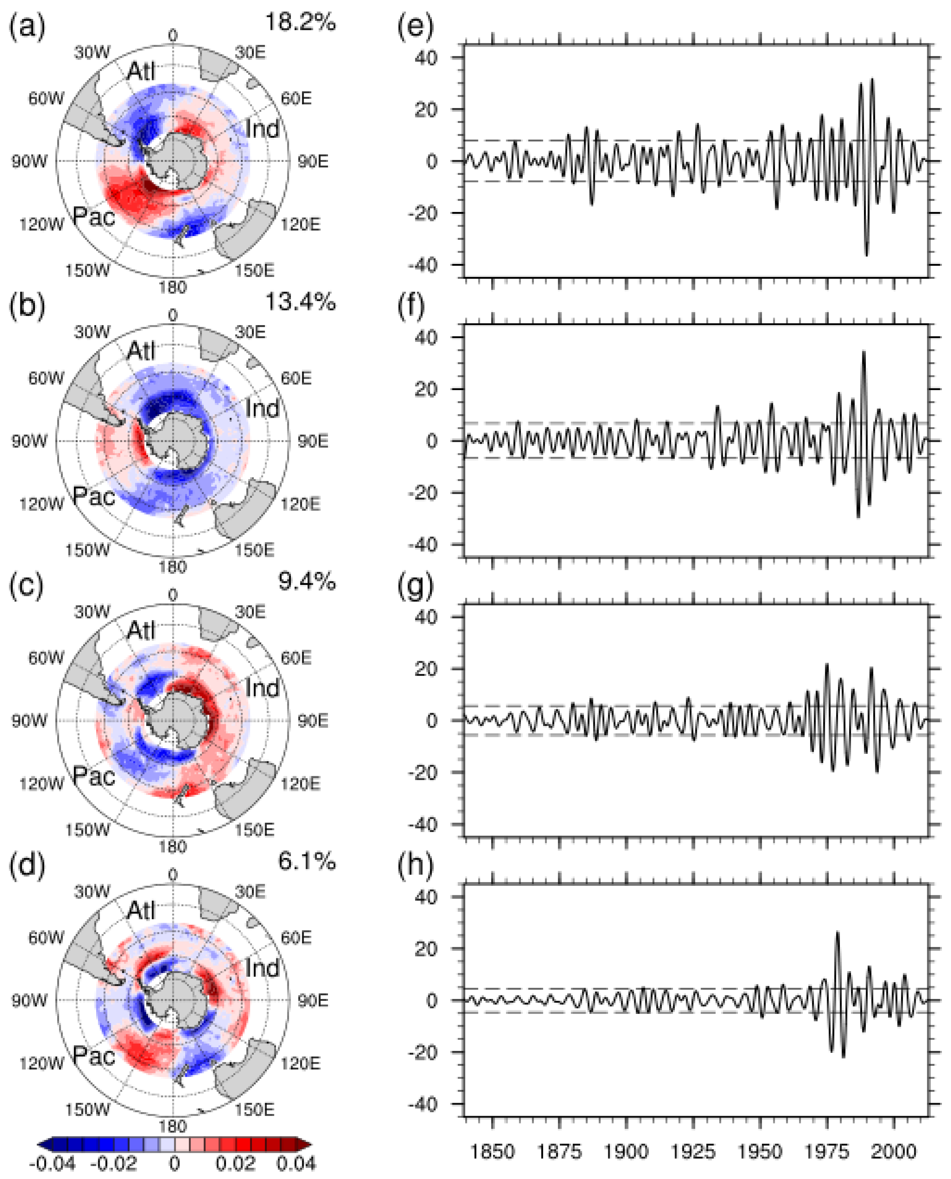 Atmosphere 13 00736 g005