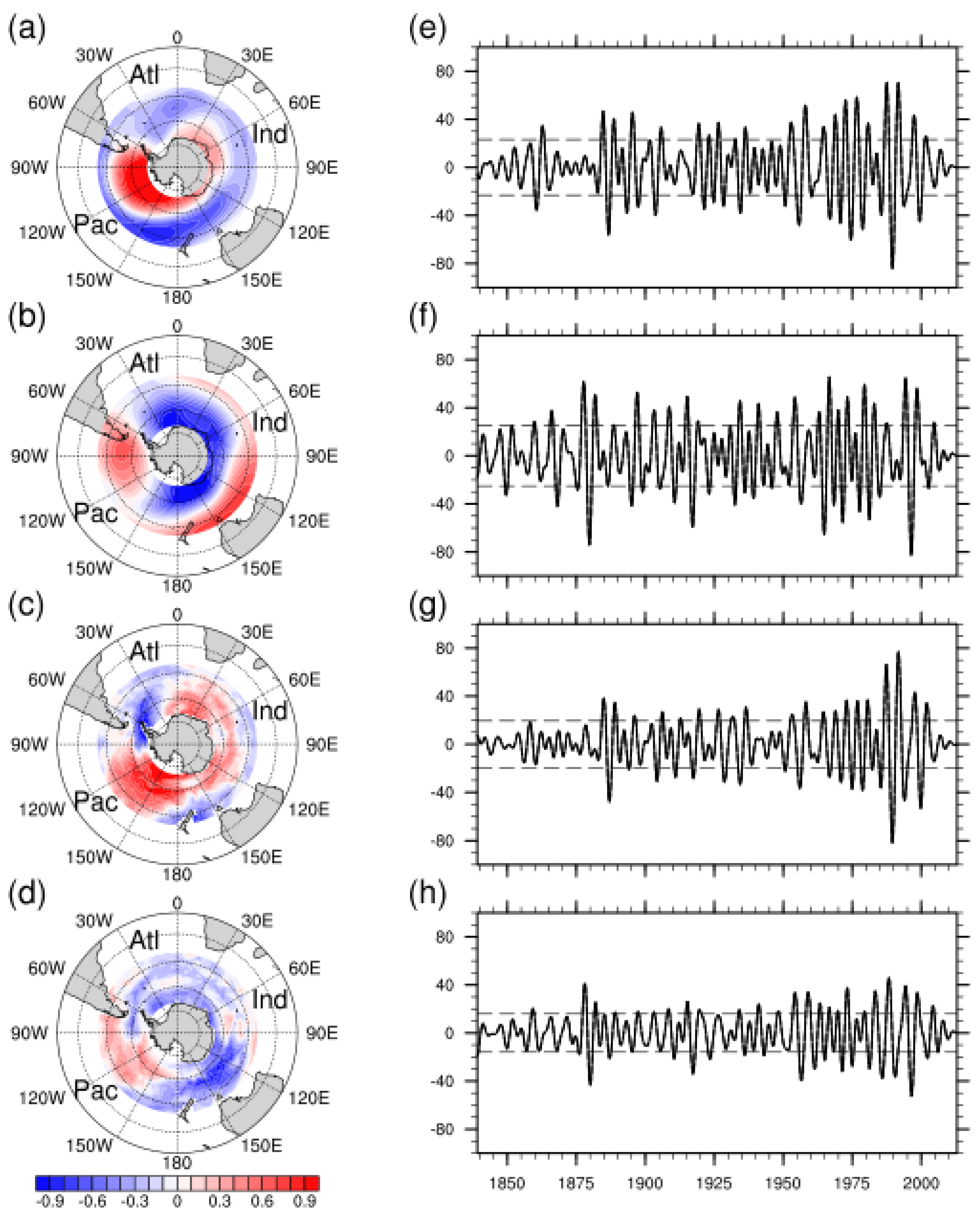 Atmosphere 13 00736 g006