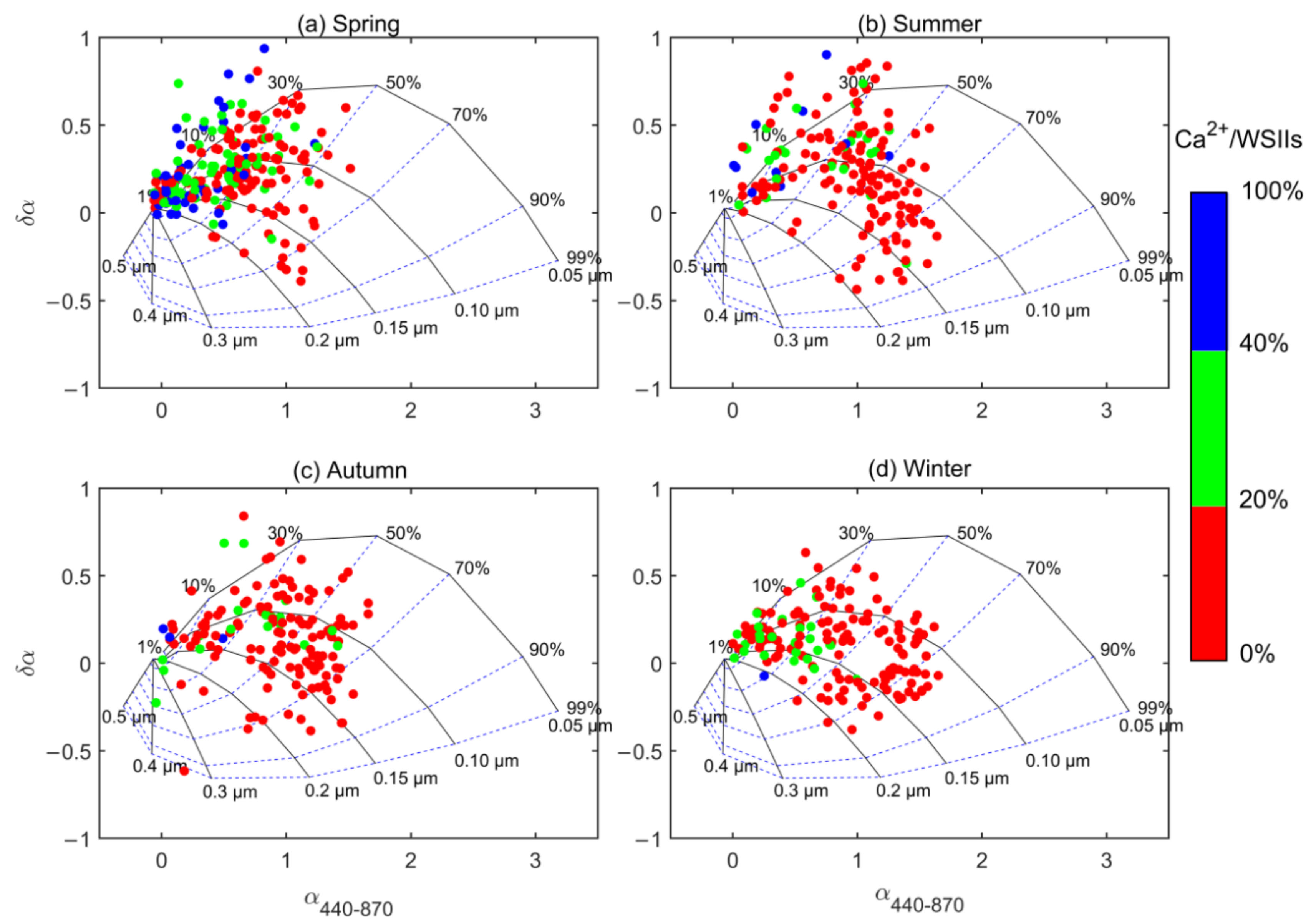 Atmosphere 13 00737 g006
