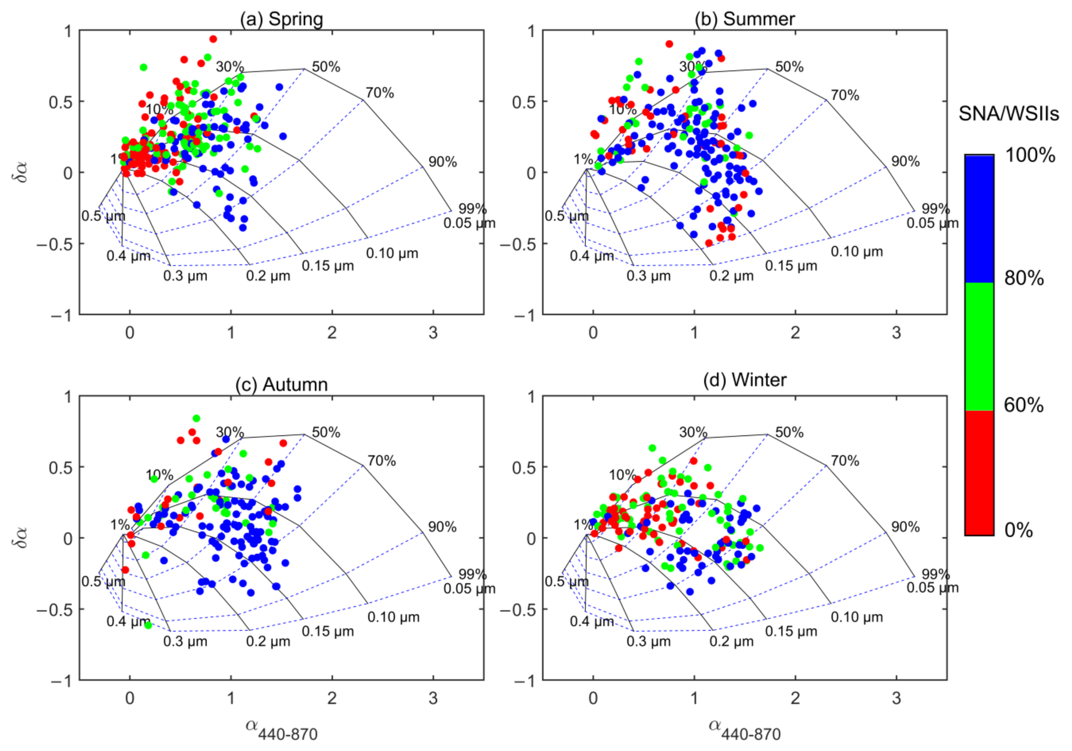Atmosphere 13 00737 g007
