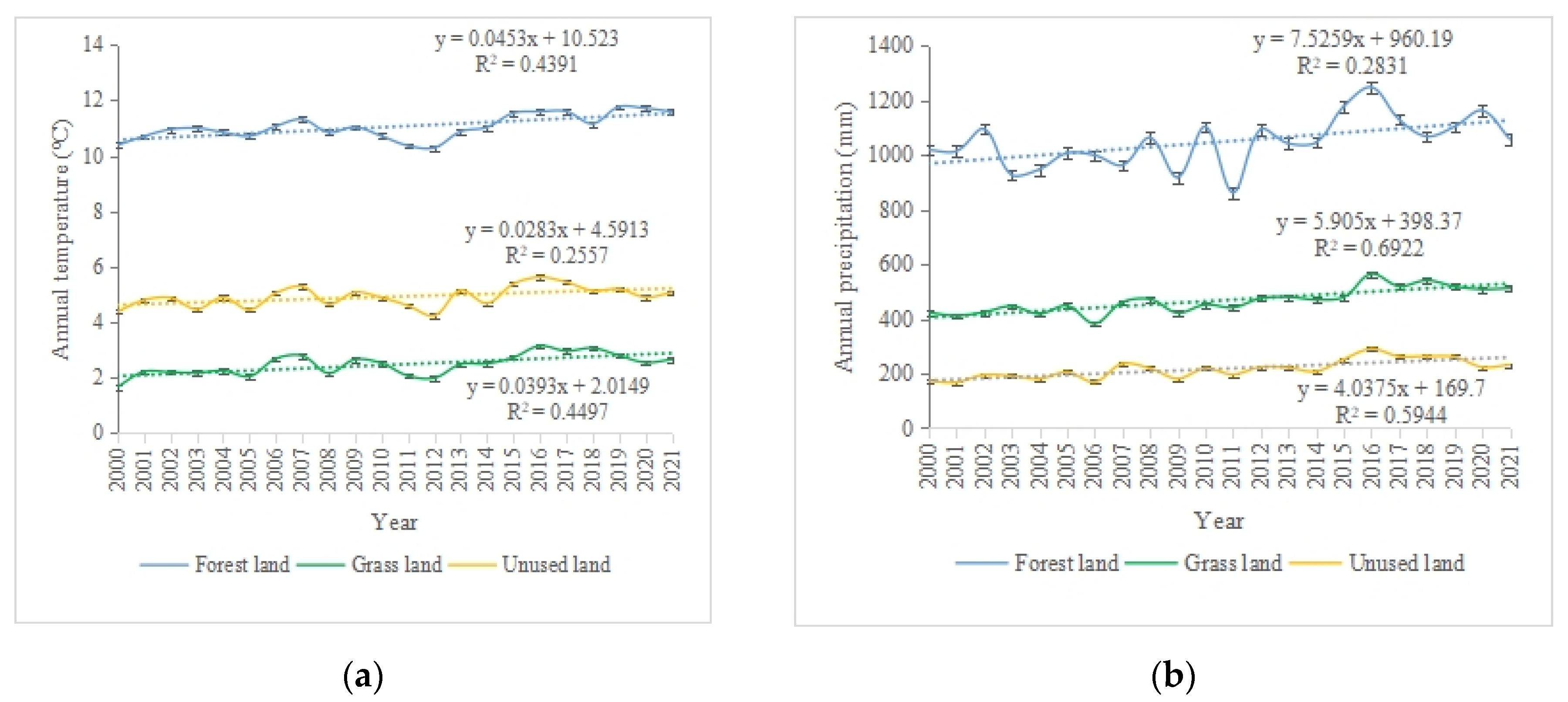 Atmosphere 13 00738 g004