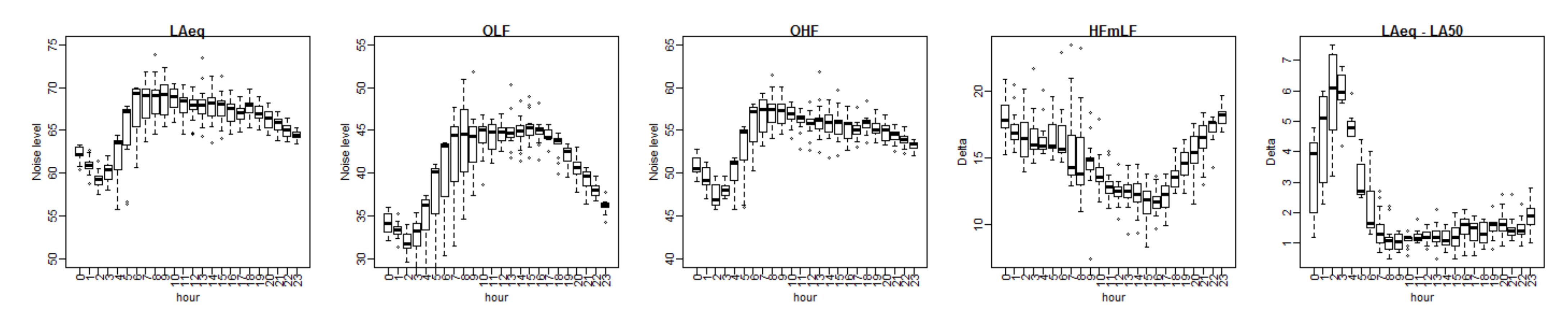 Atmosphere 13 00740 g003