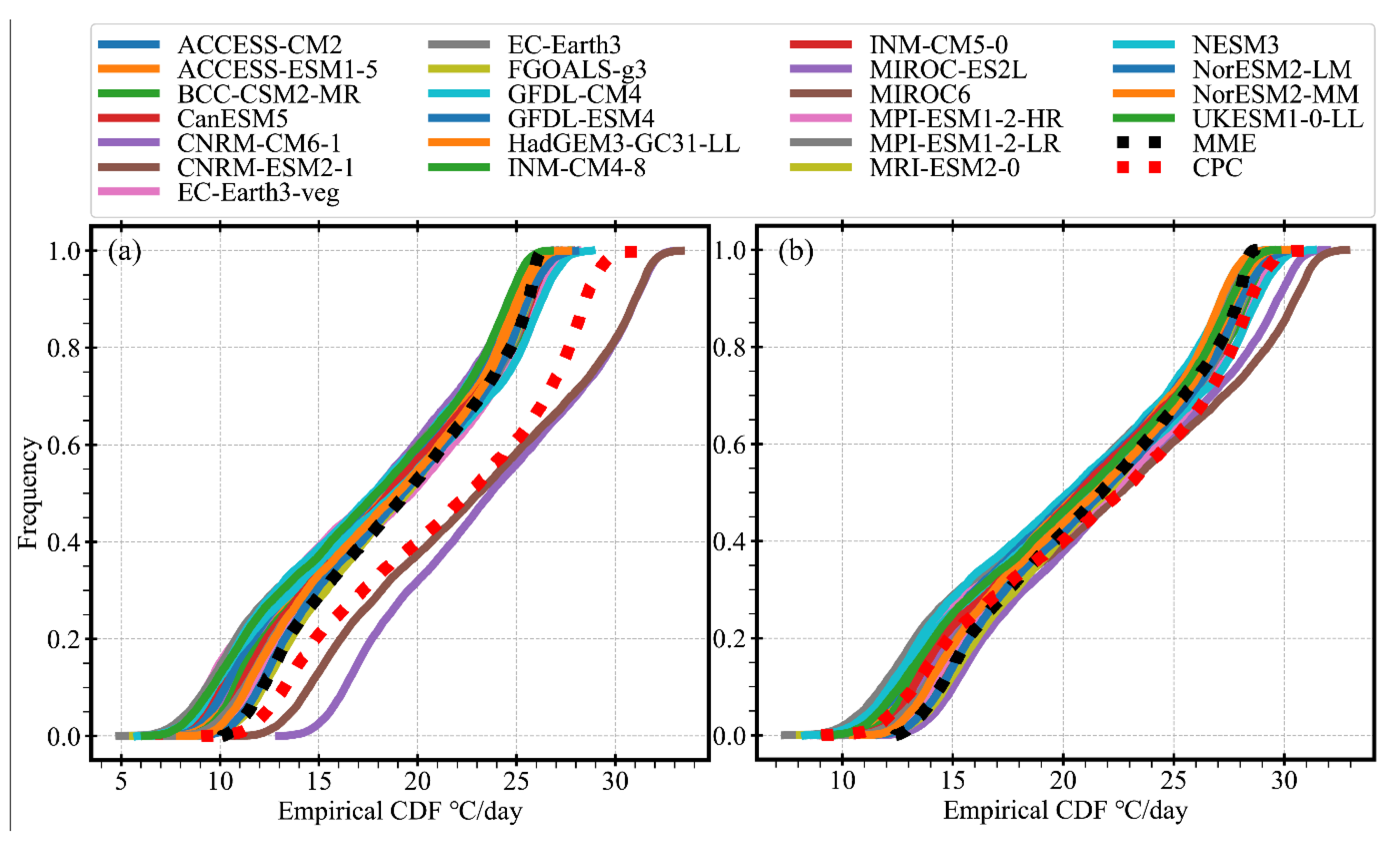 Atmosphere 13 00741 g003