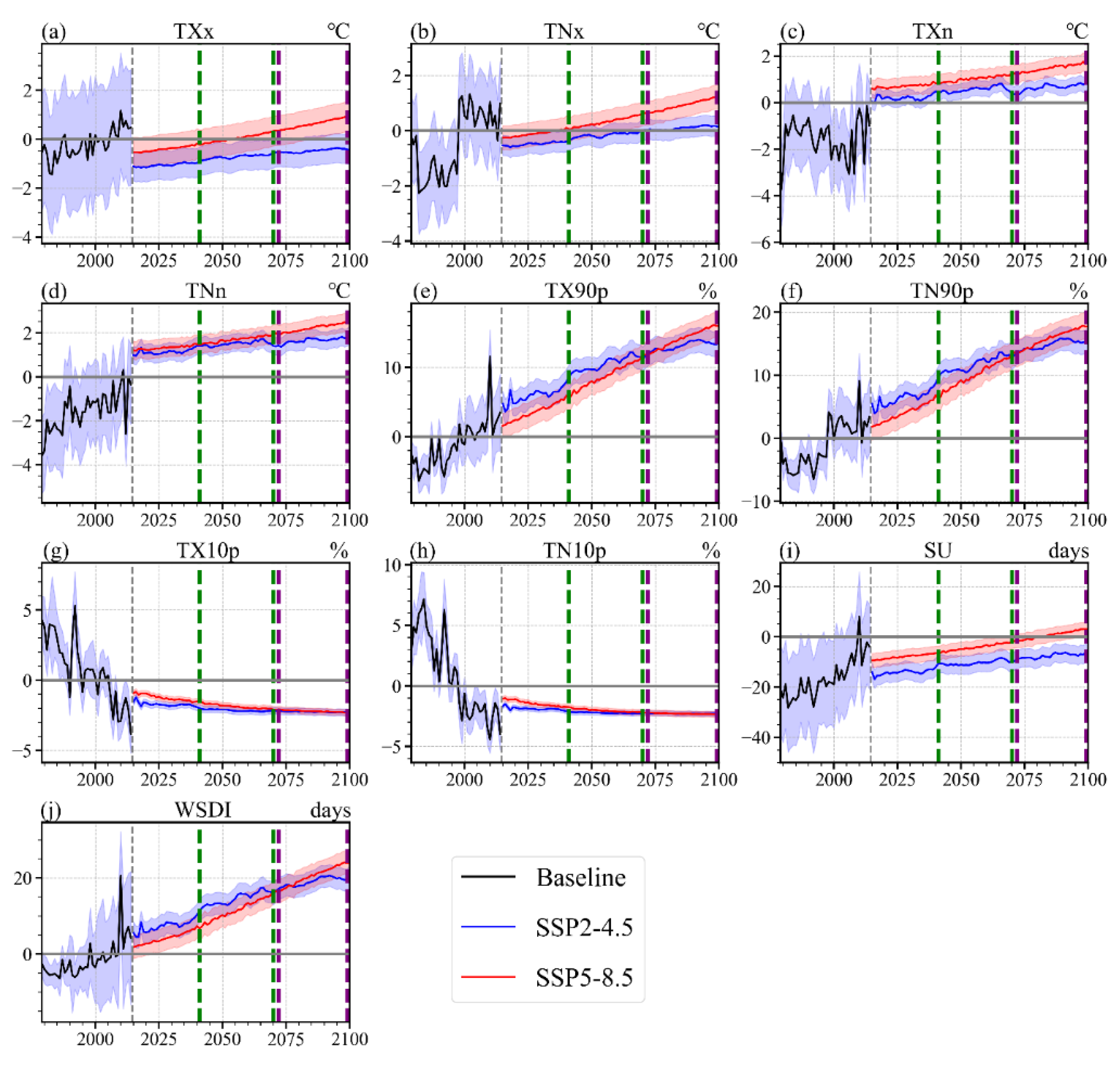 Atmosphere 13 00741 g010