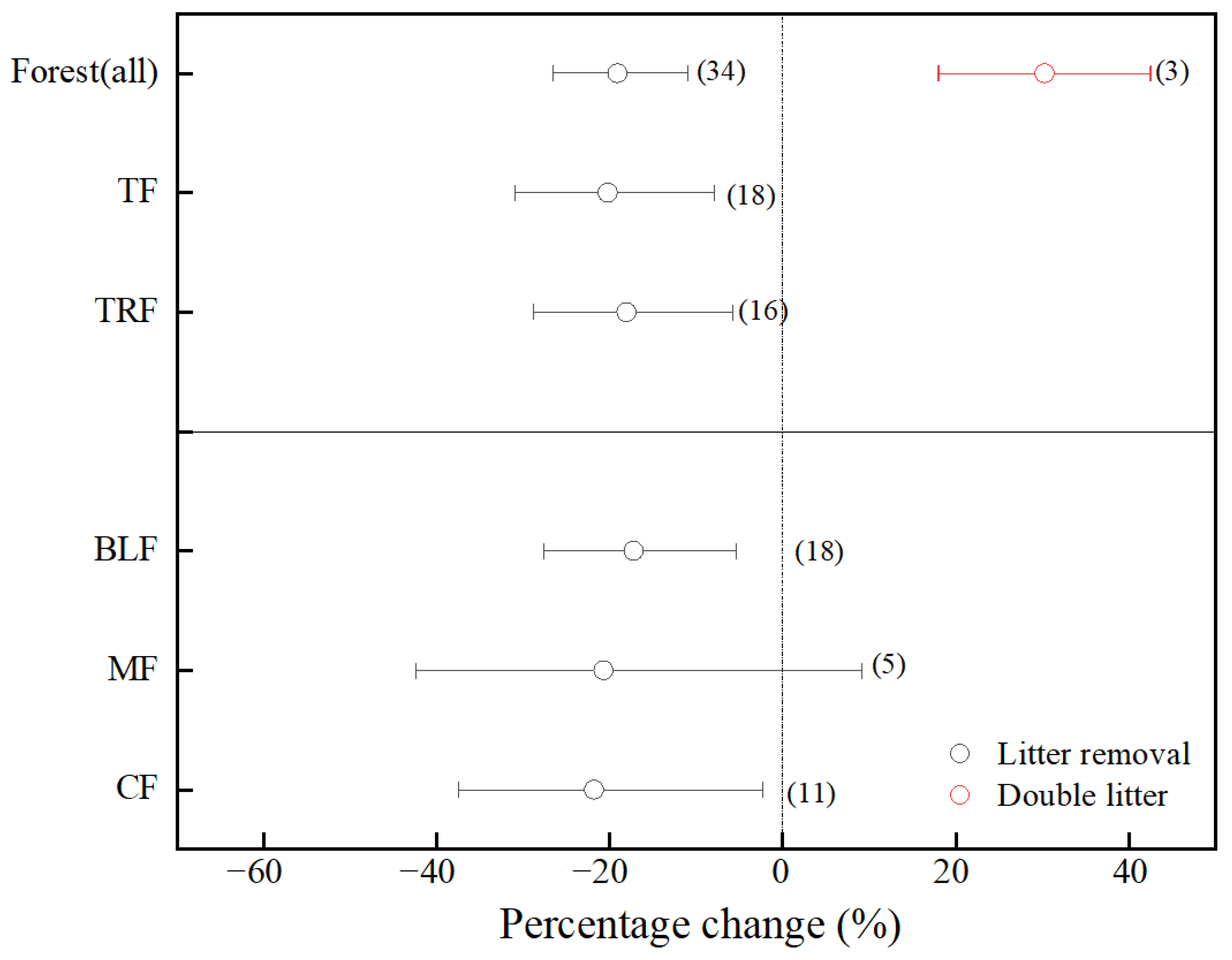 Atmosphere 13 00742 g001
