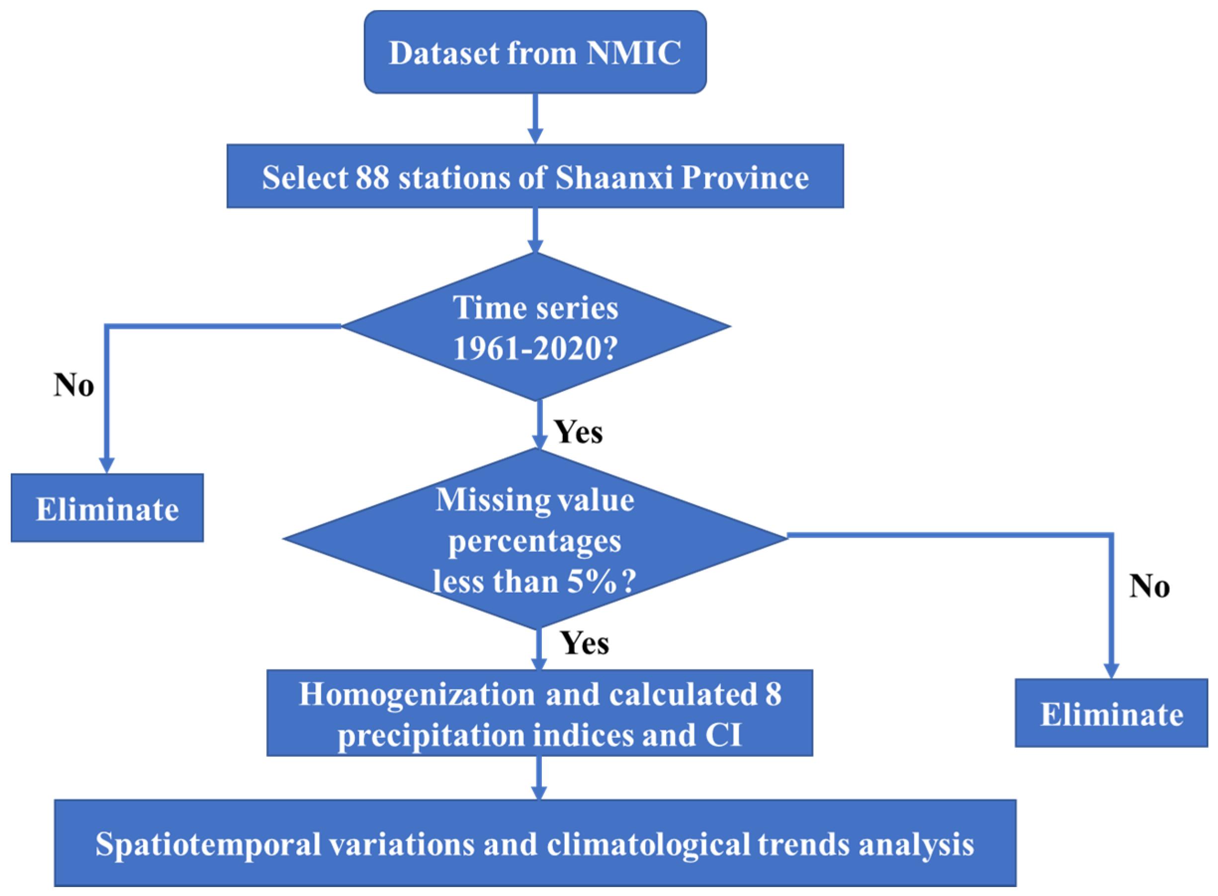 Atmosphere 13 00744 g001 550