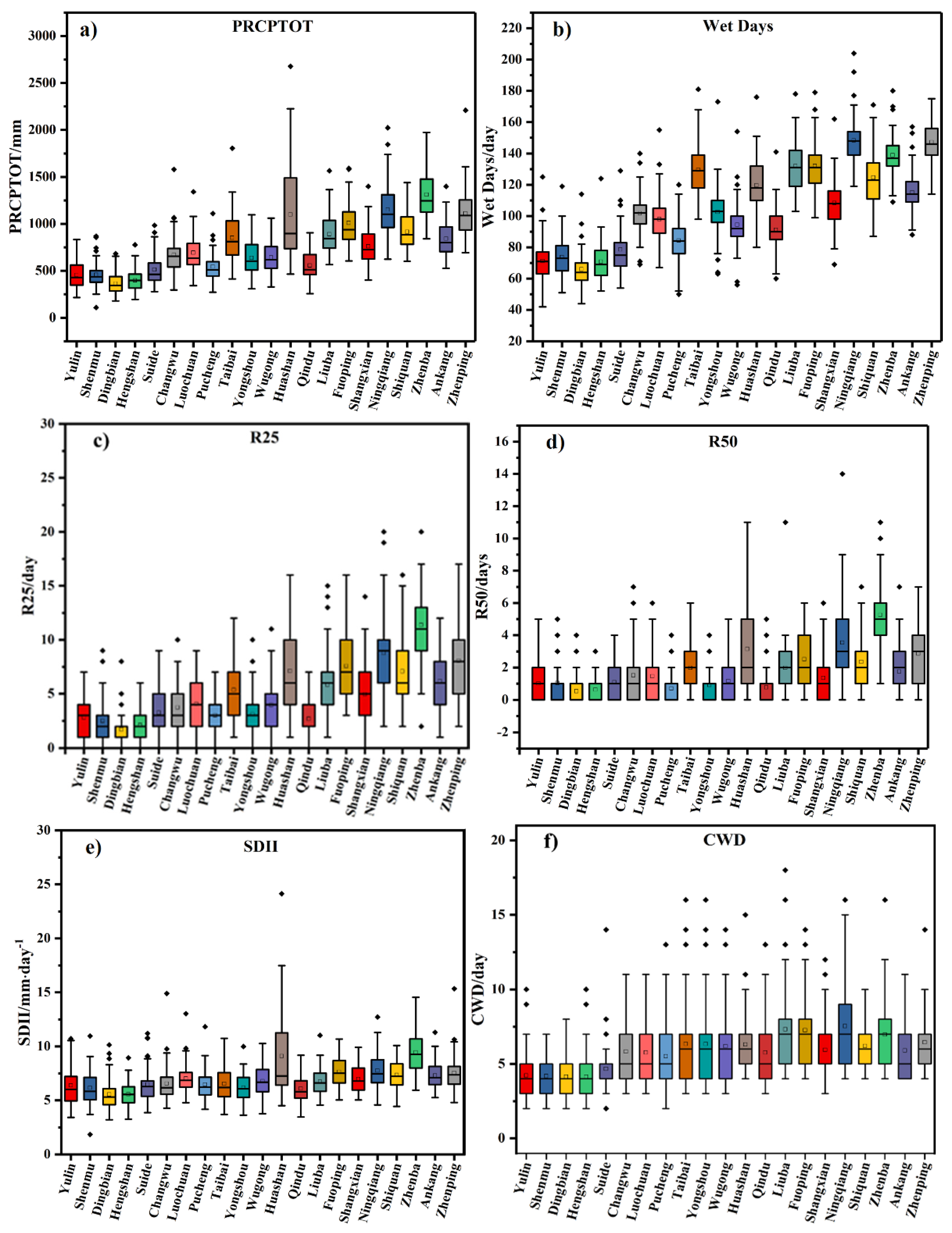 Atmosphere 13 00744 g004a 550