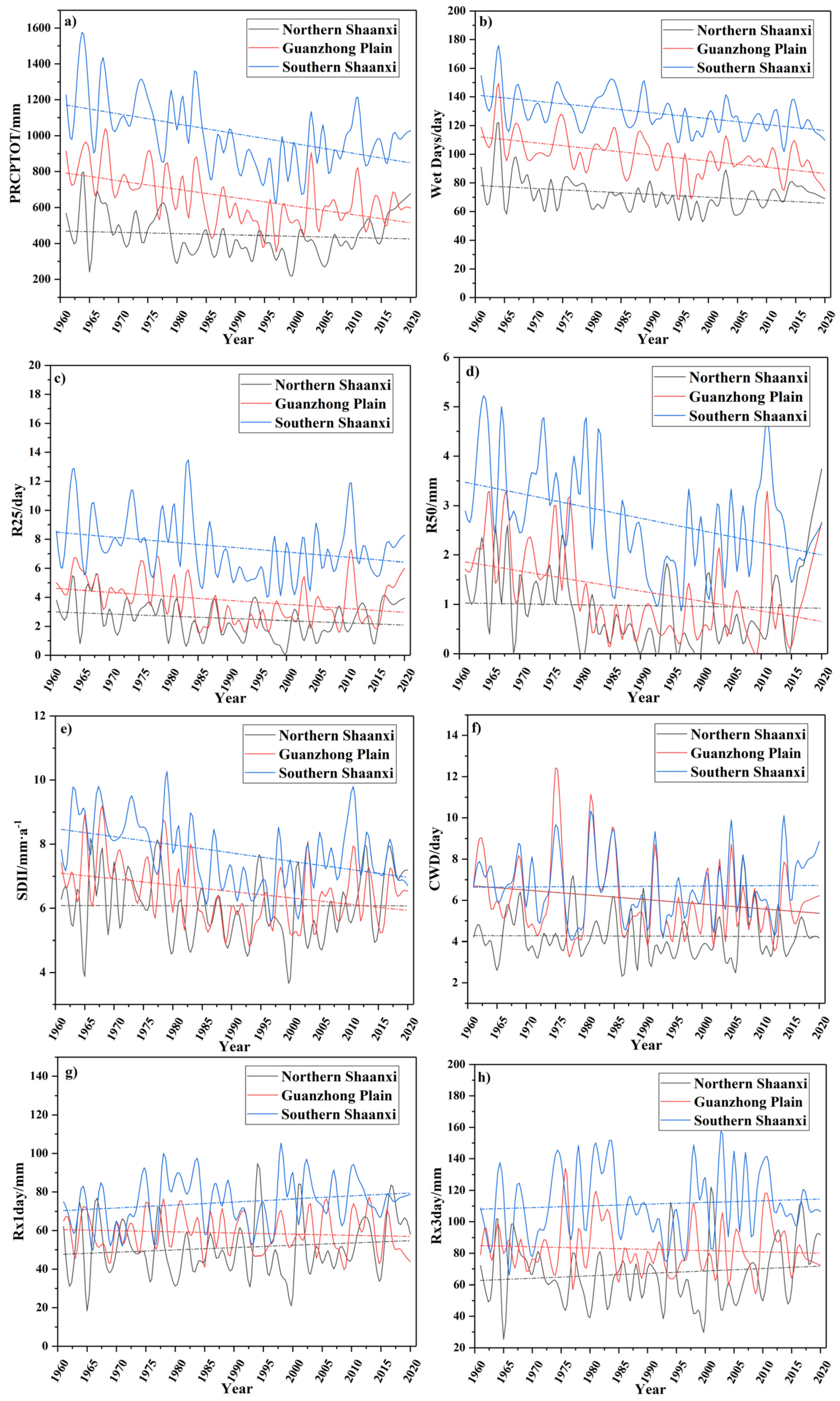 Atmosphere 13 00744 g005 550