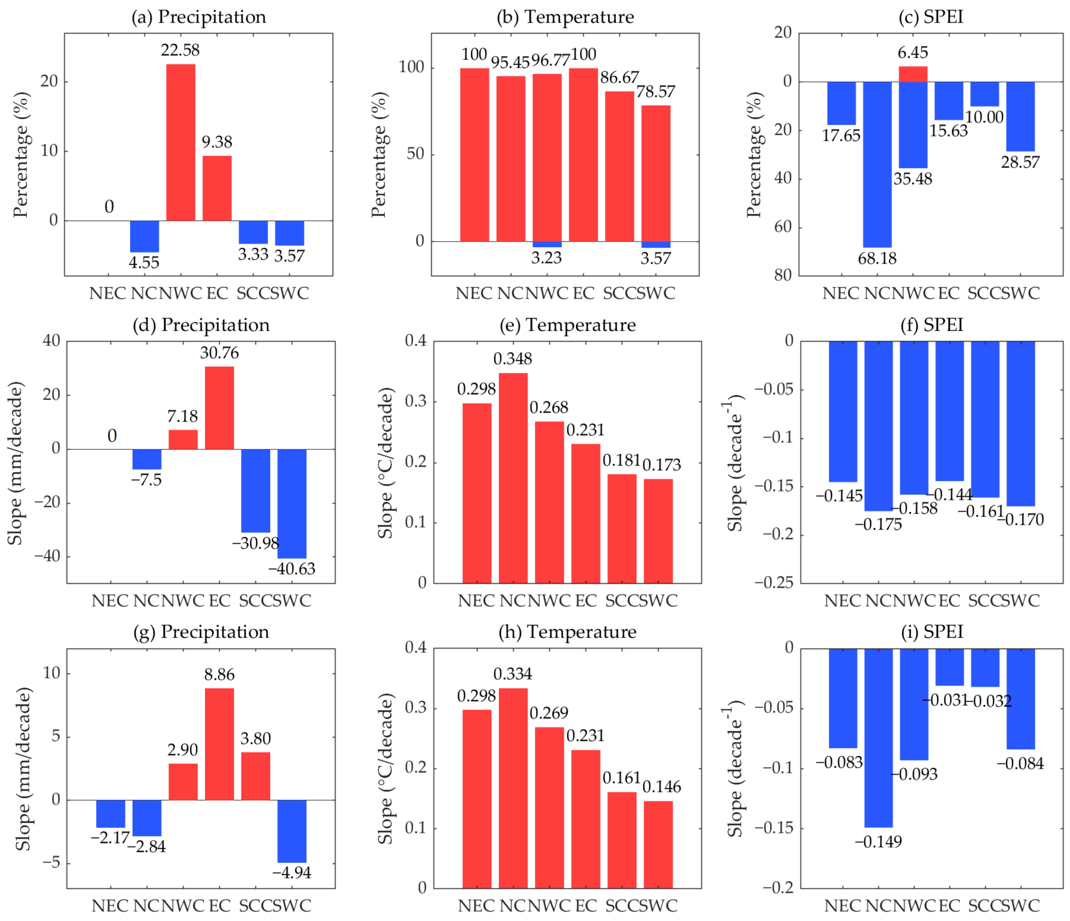 Atmosphere 13 00745 g003