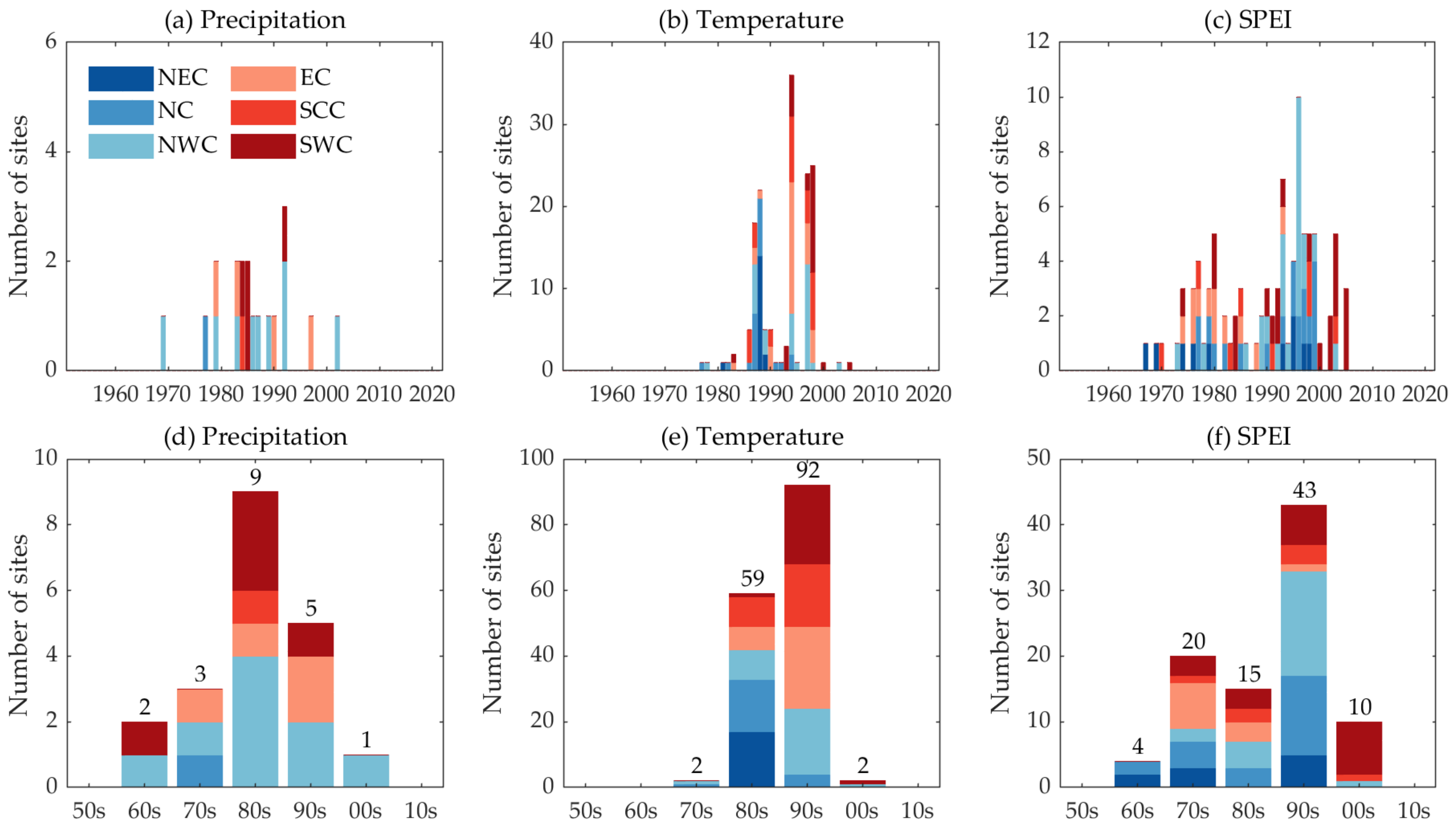 Atmosphere 13 00745 g004