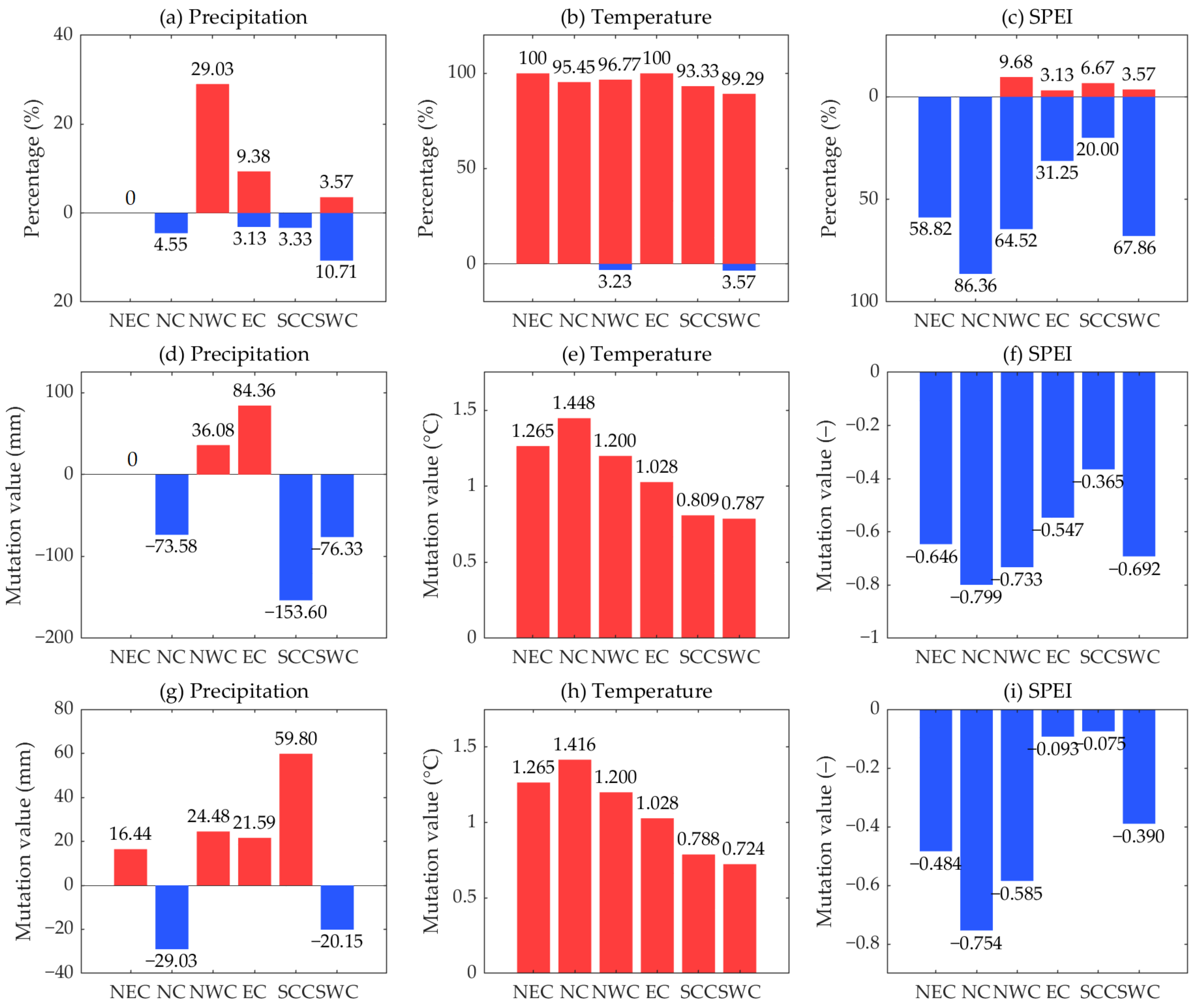 Atmosphere 13 00745 g005