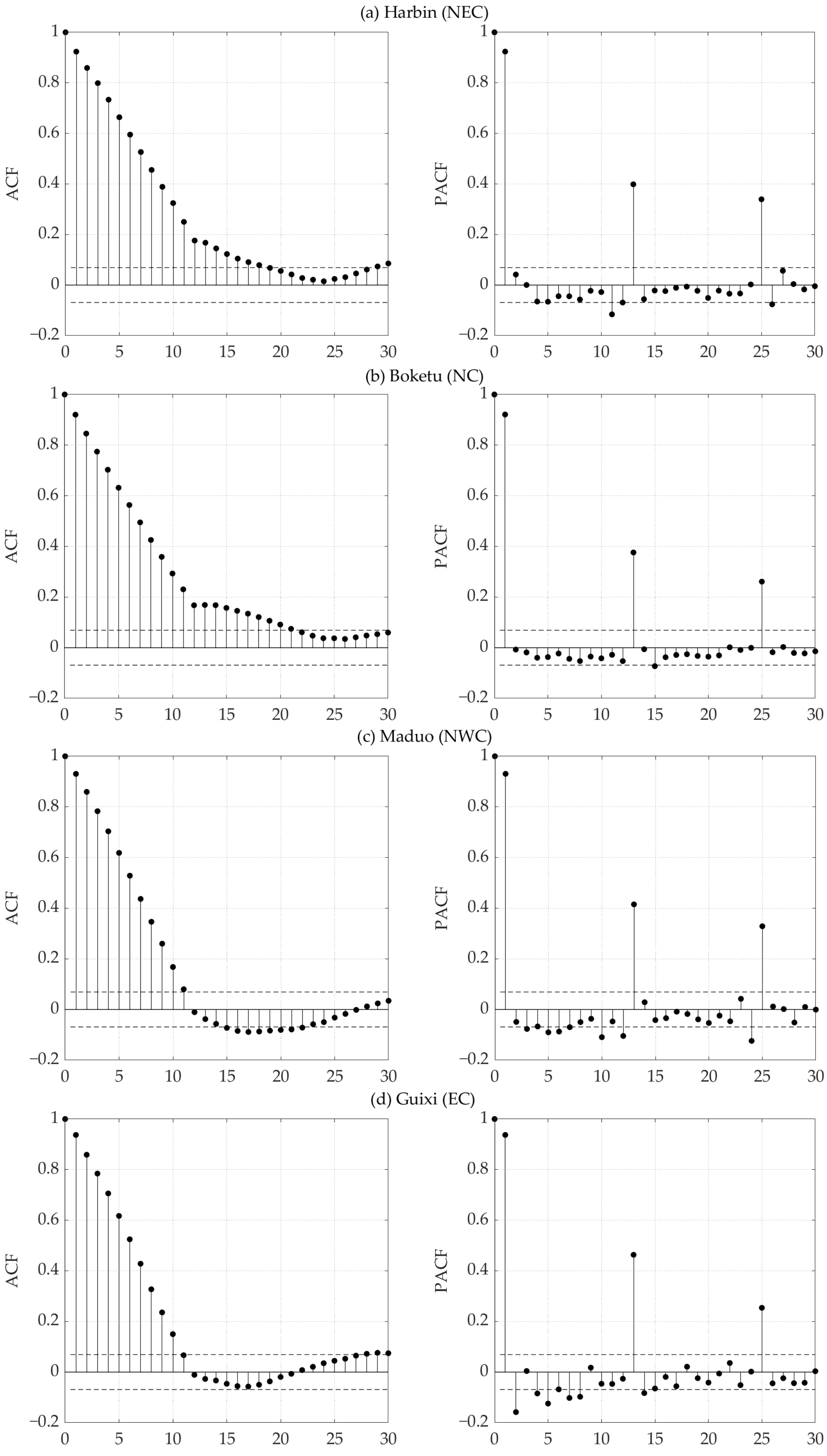 Atmosphere 13 00745 g0a1a