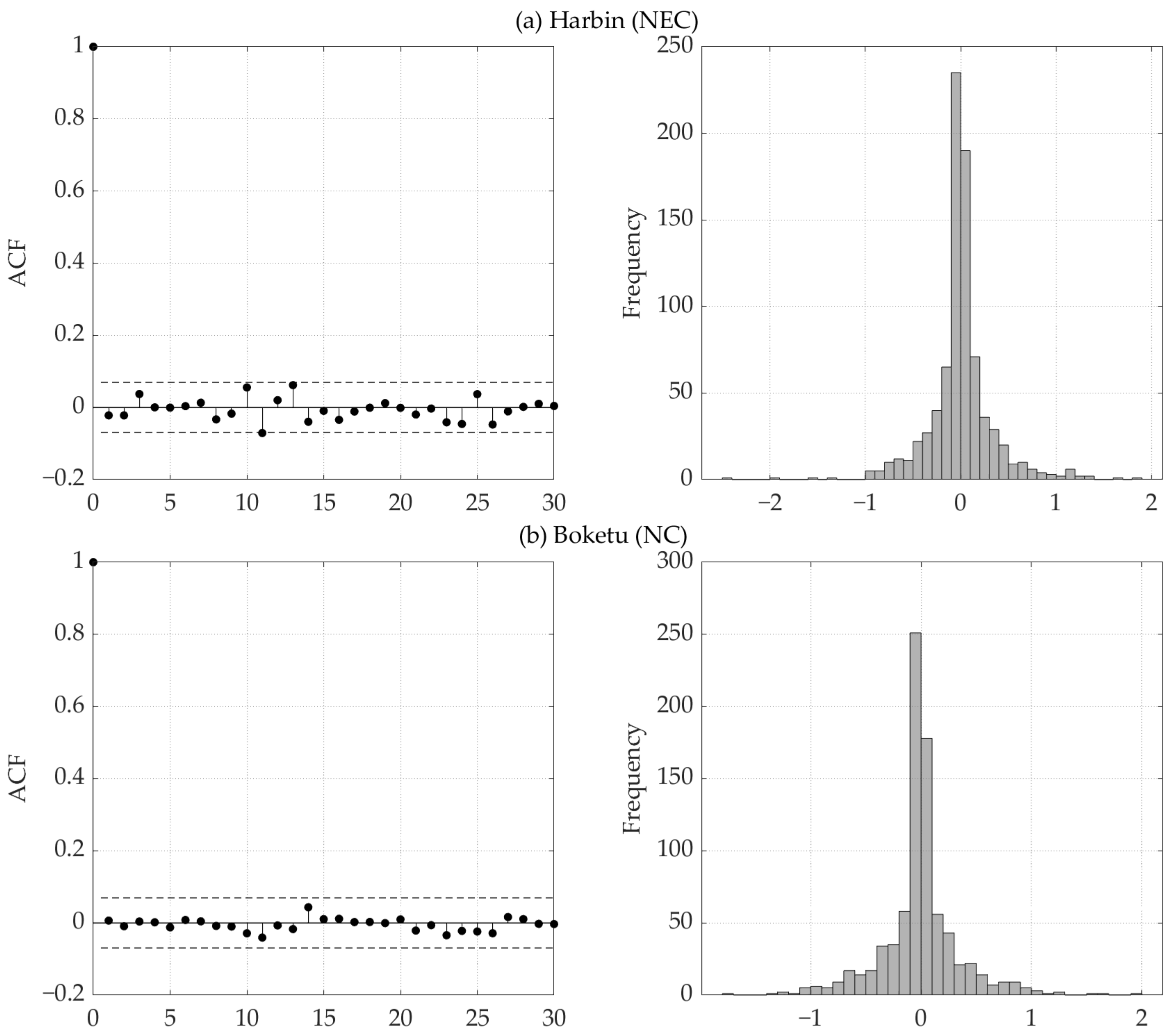 Atmosphere 13 00745 g0a2a