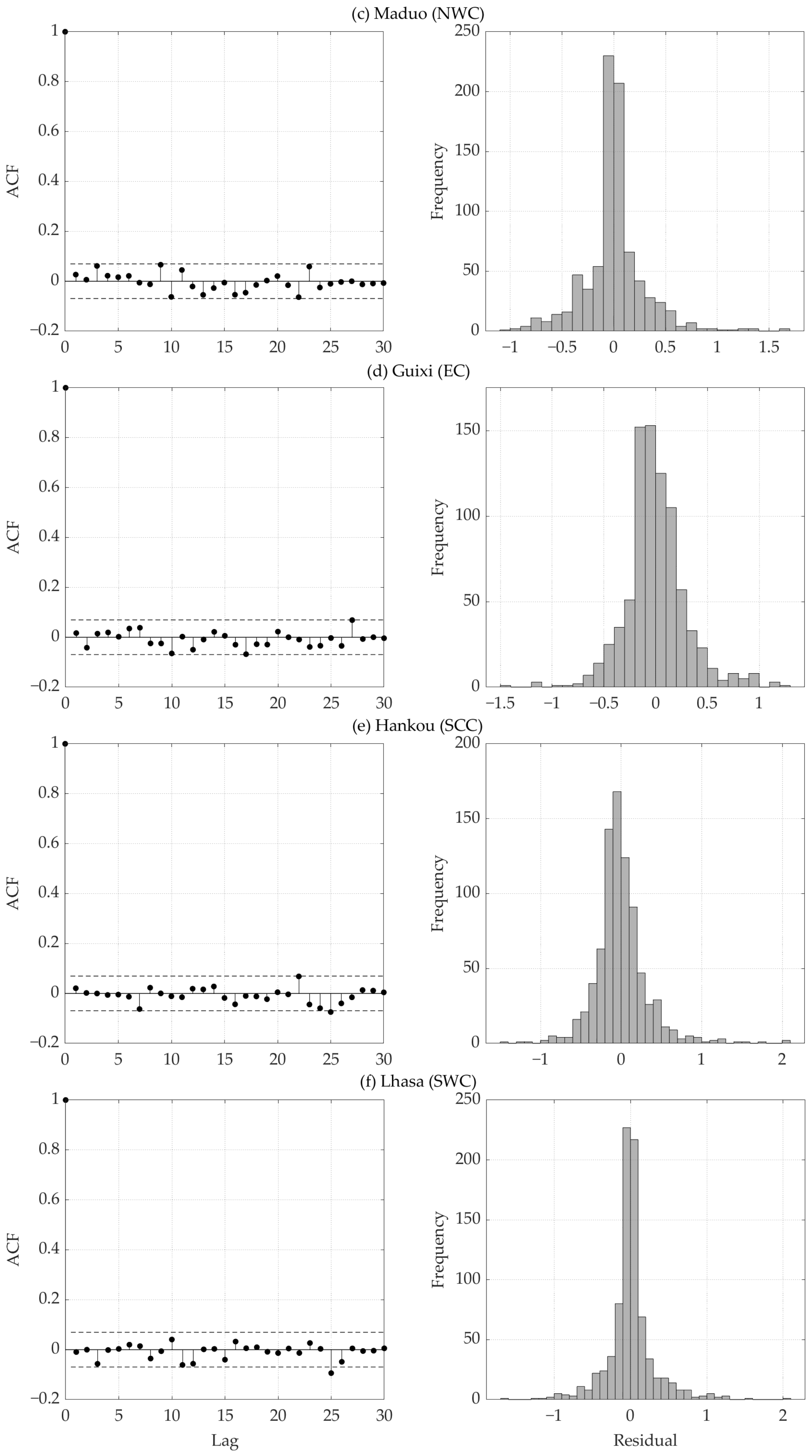 Atmosphere 13 00745 g0a2b