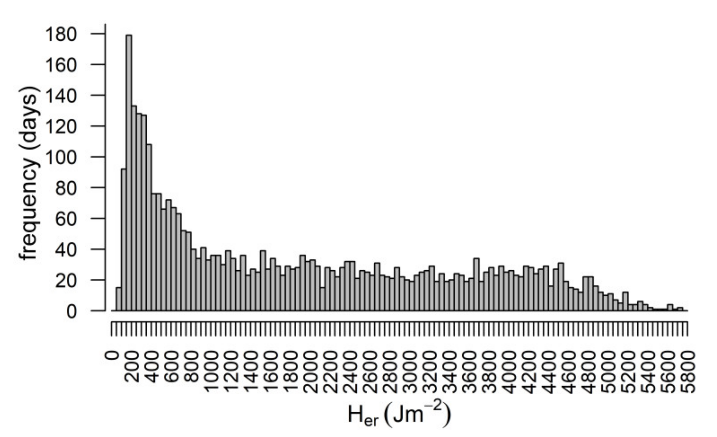 Atmosphere 13 00746 g002 Atmosphere 13 00746 g002