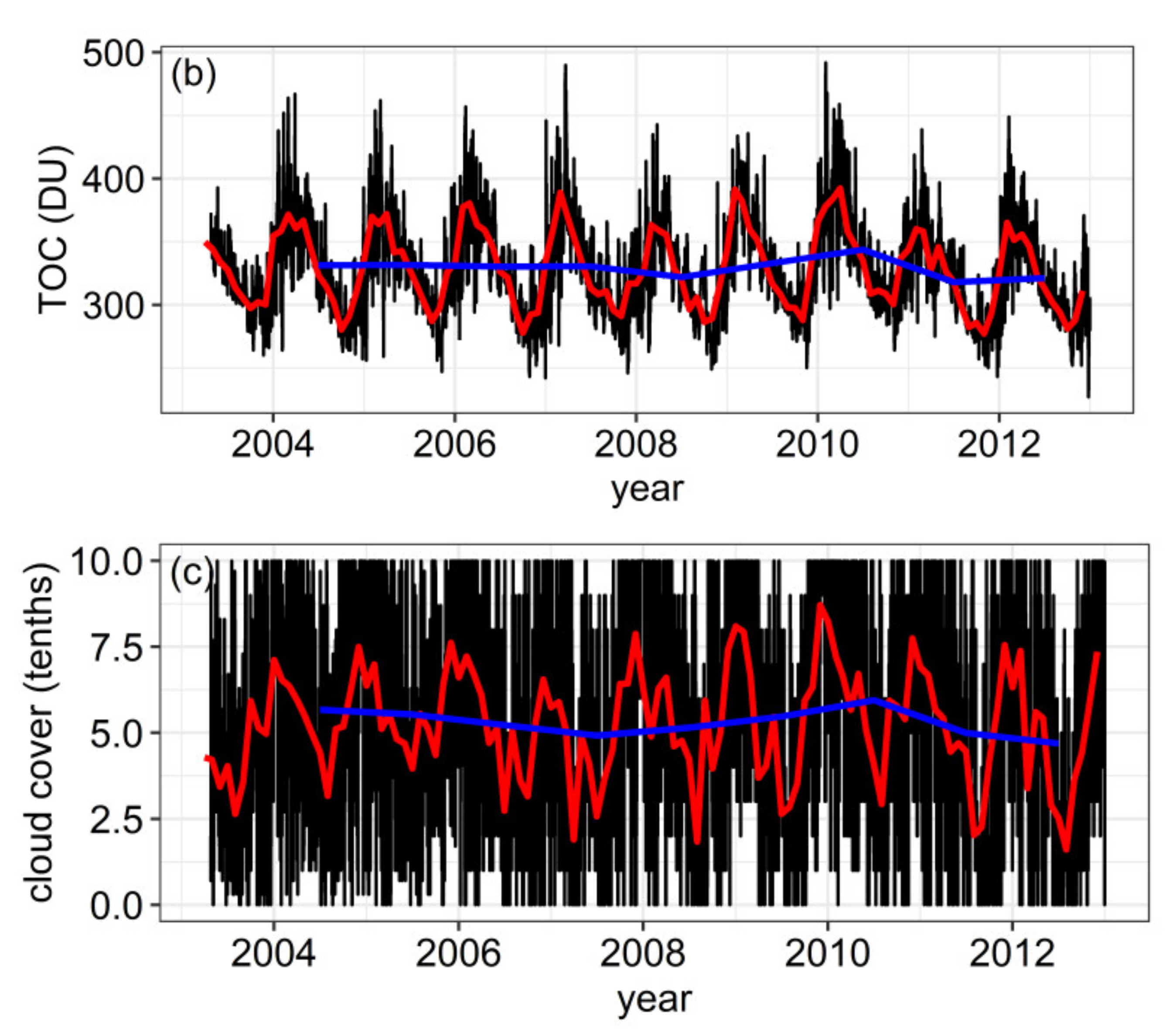 Atmosphere 13 00746 g003b Atmosphere 13 00746 g003b