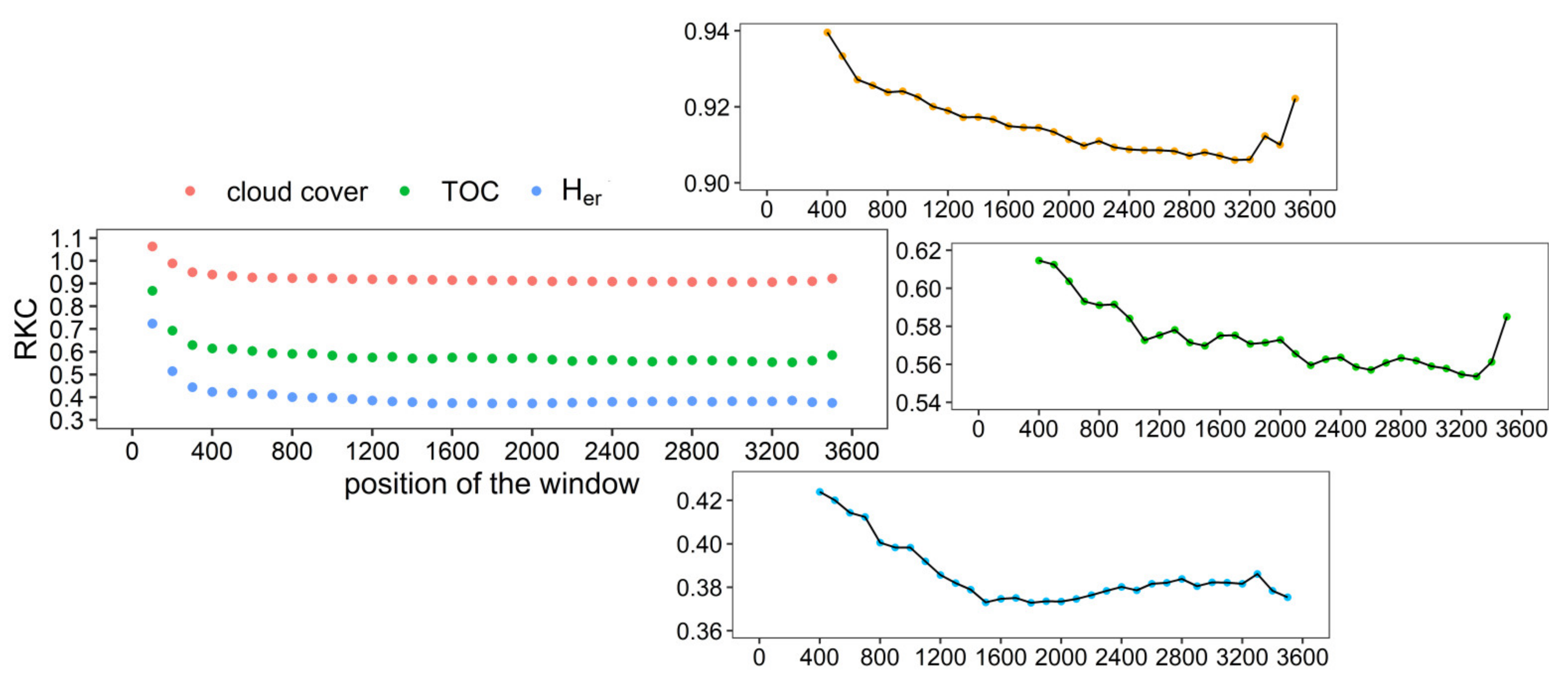 Atmosphere 13 00746 g005 Atmosphere 13 00746 g005