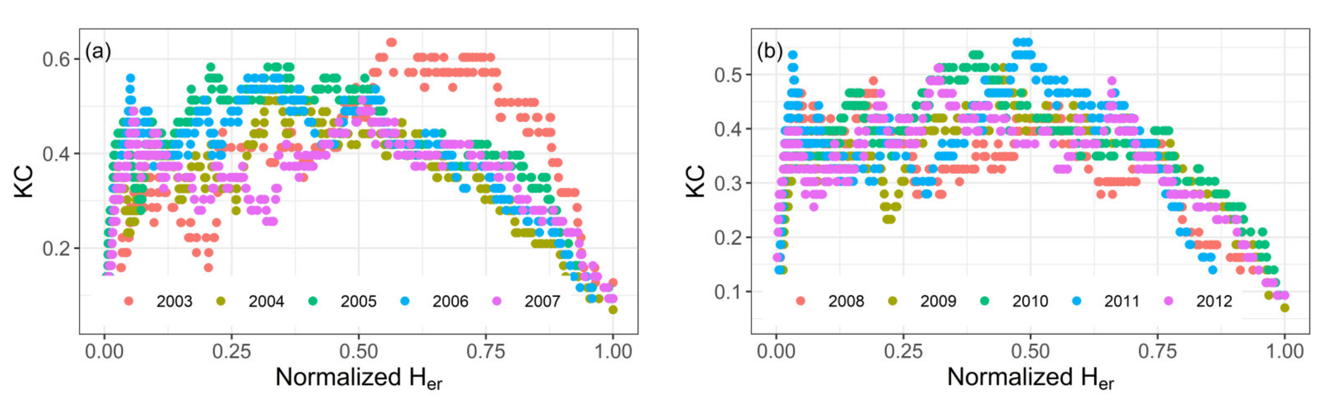 Atmosphere 13 00746 g007 Atmosphere 13 00746 g007
