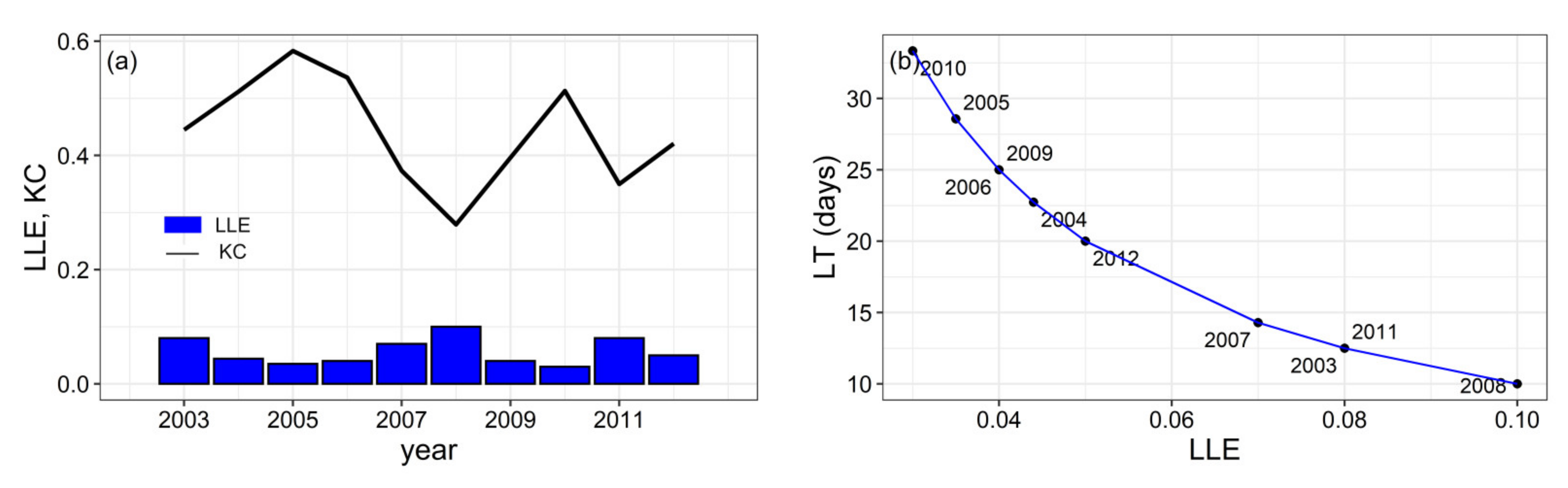 Atmosphere 13 00746 g010 Atmosphere 13 00746 g010