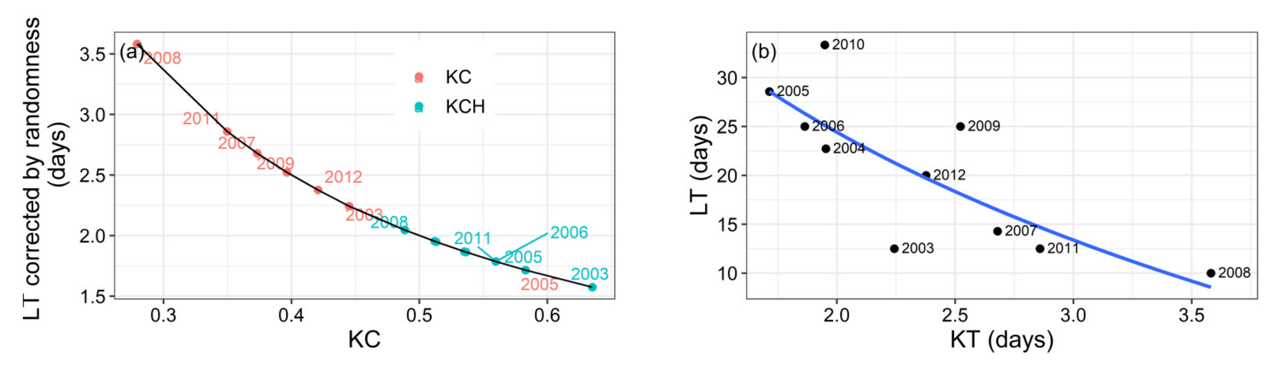 Atmosphere 13 00746 g011 Atmosphere 13 00746 g011