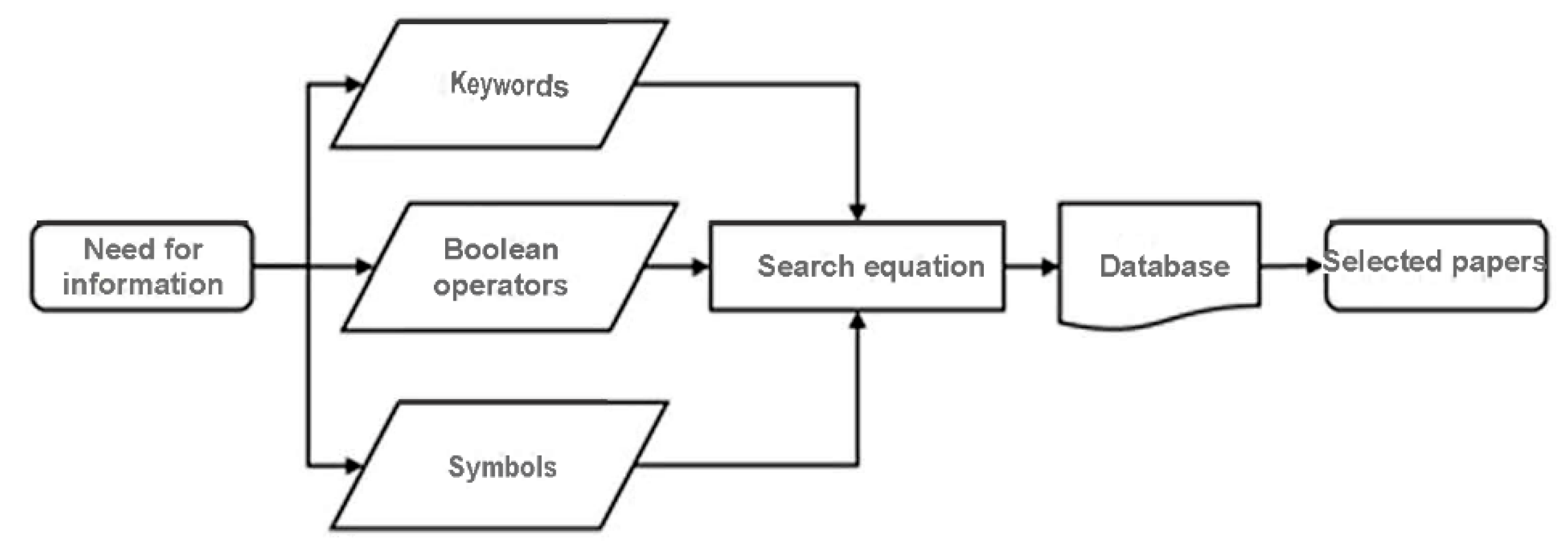 Atmosphere 13 00748 g001 Atmosphere 13 00748 g001