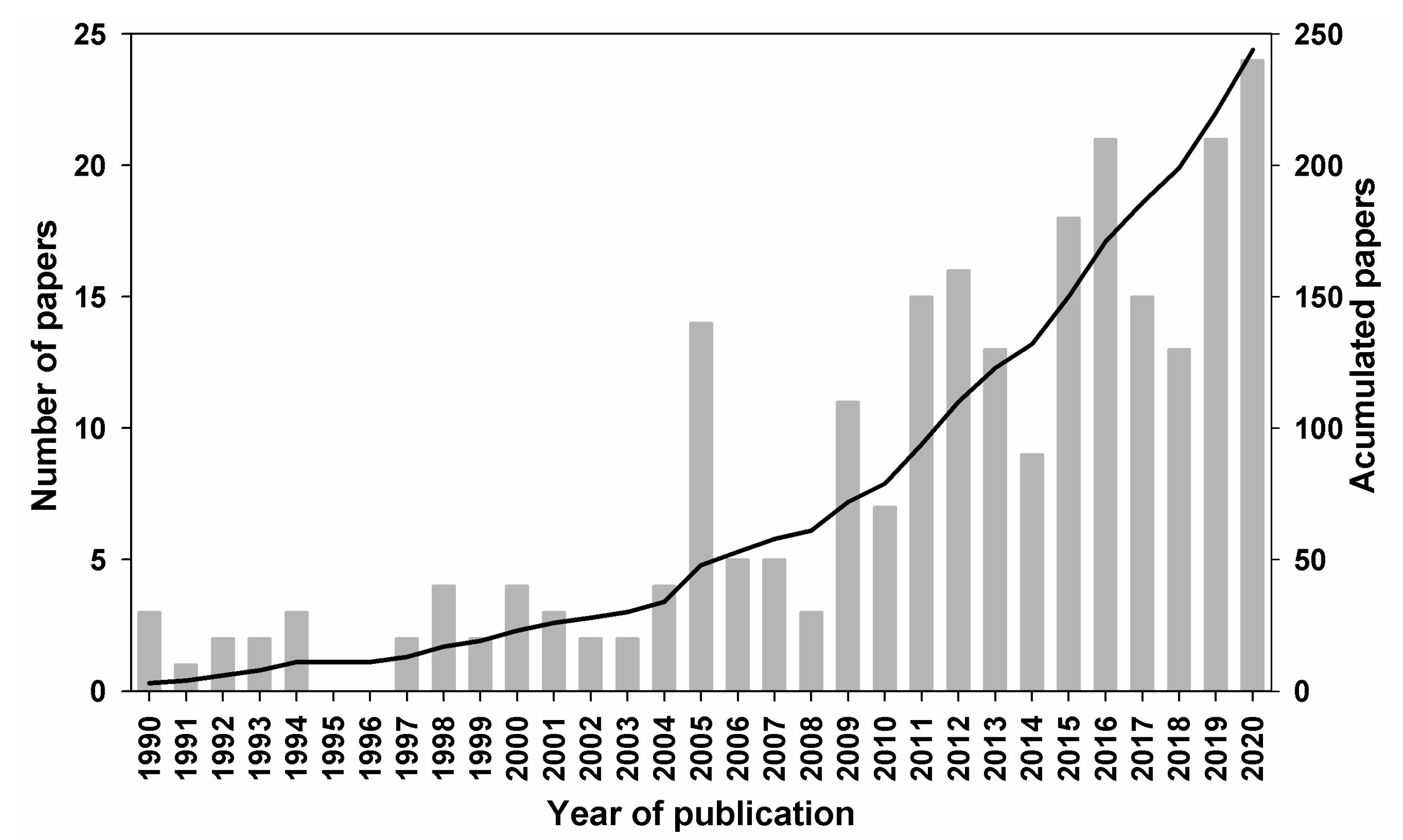 Atmosphere 13 00748 g002 Atmosphere 13 00748 g002