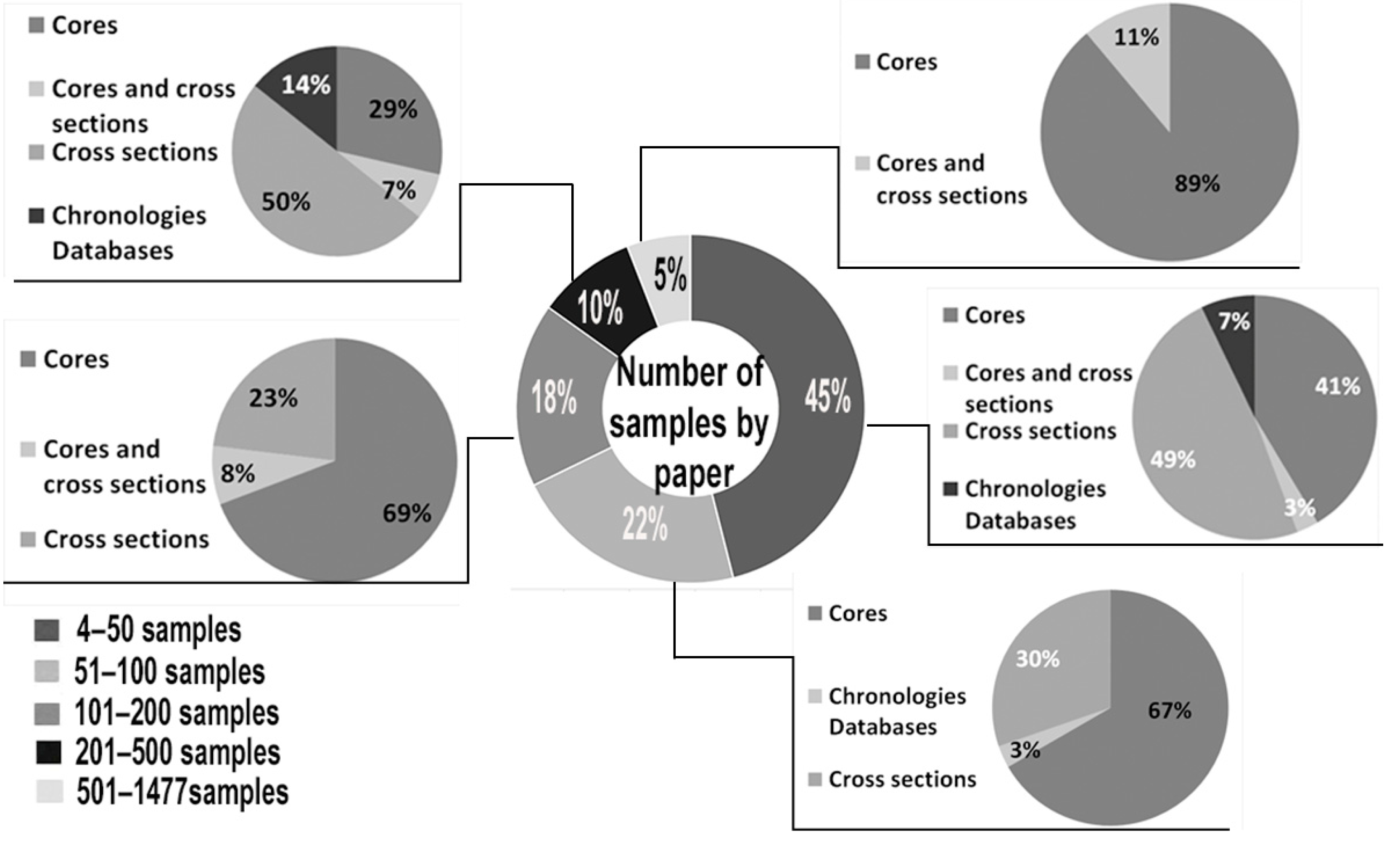 Atmosphere 13 00748 g004 Atmosphere 13 00748 g004