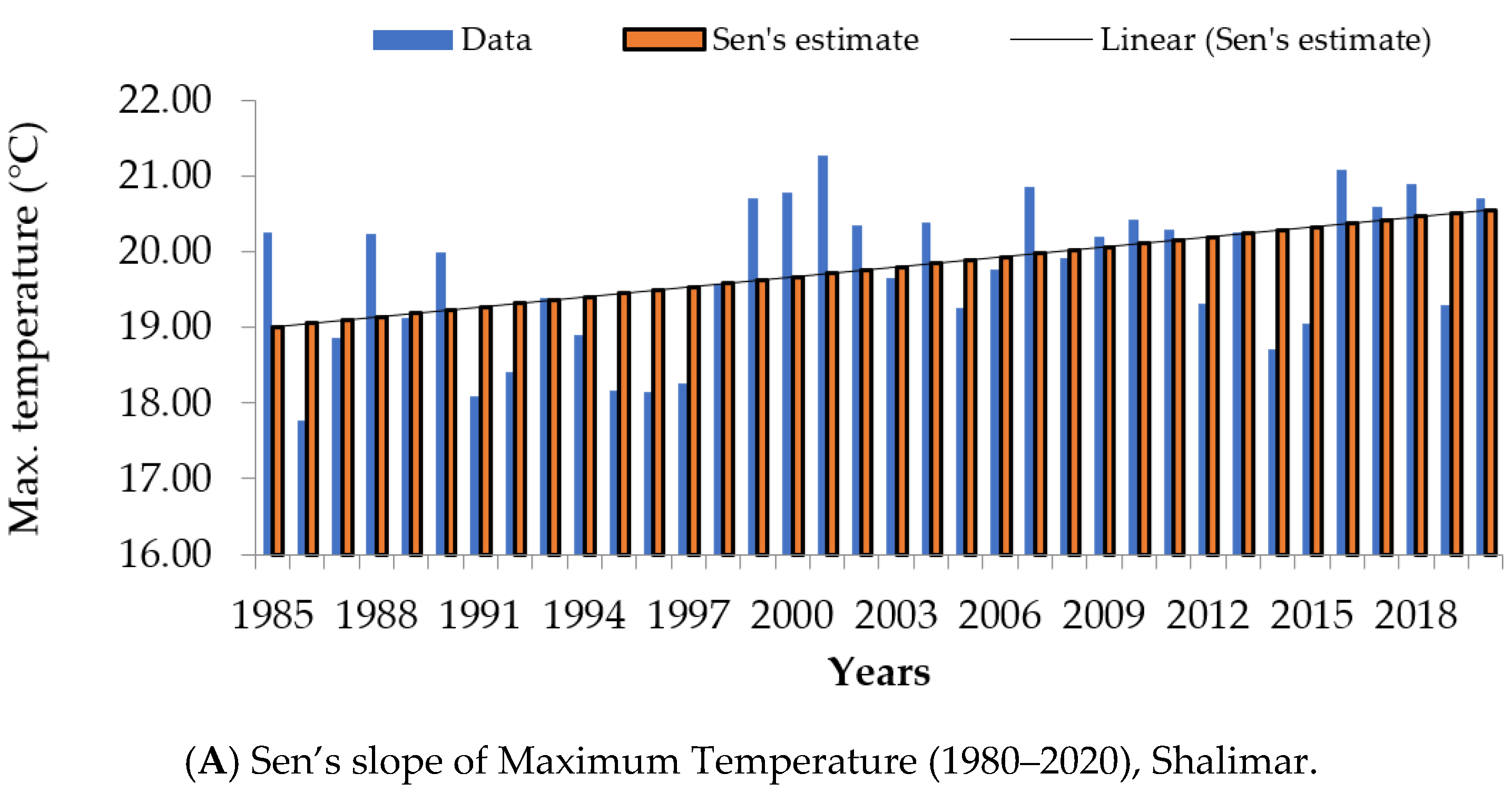 Atmosphere 13 00749 g002a 550