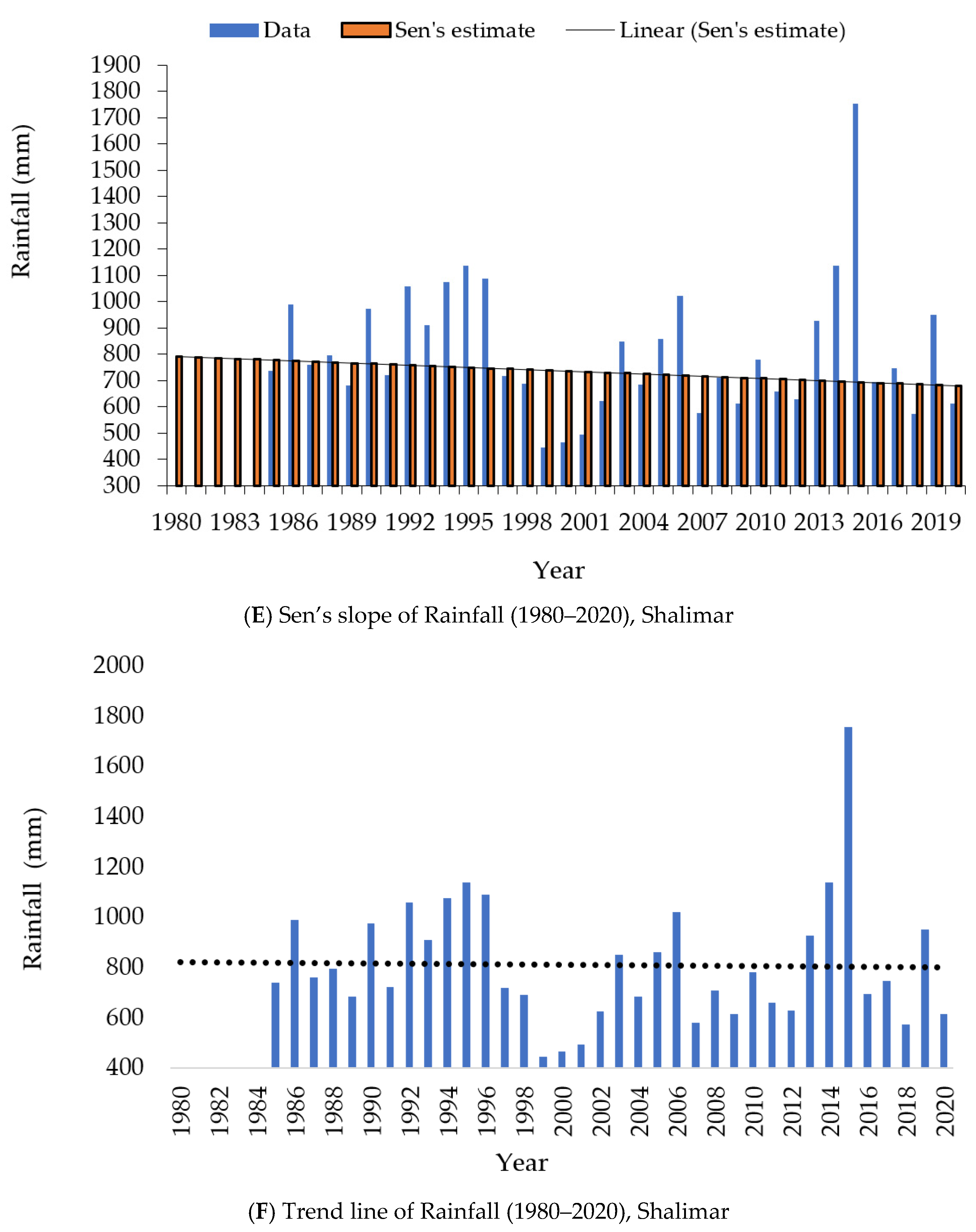 Atmosphere 13 00749 g002c 550